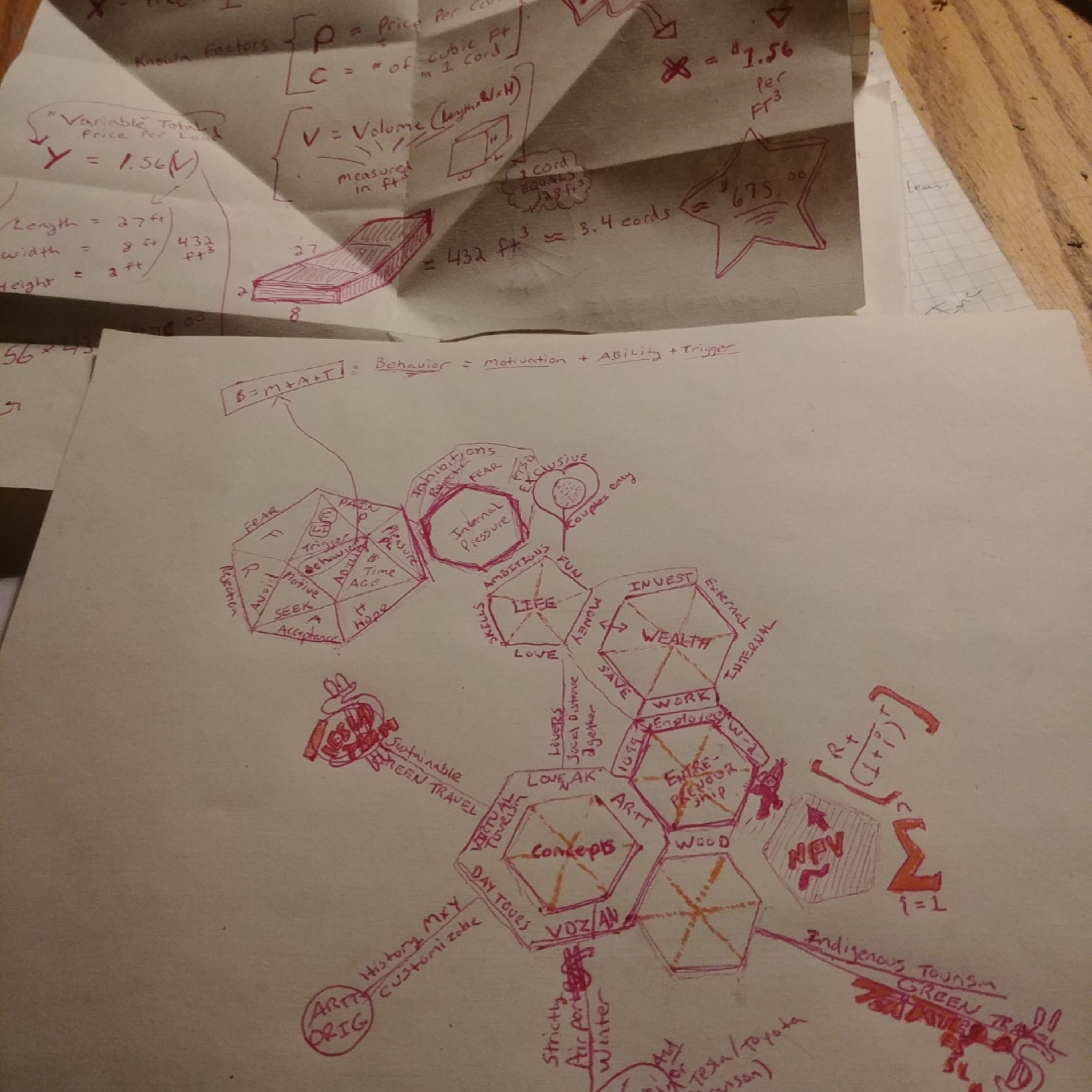 Cultural Inertia 101