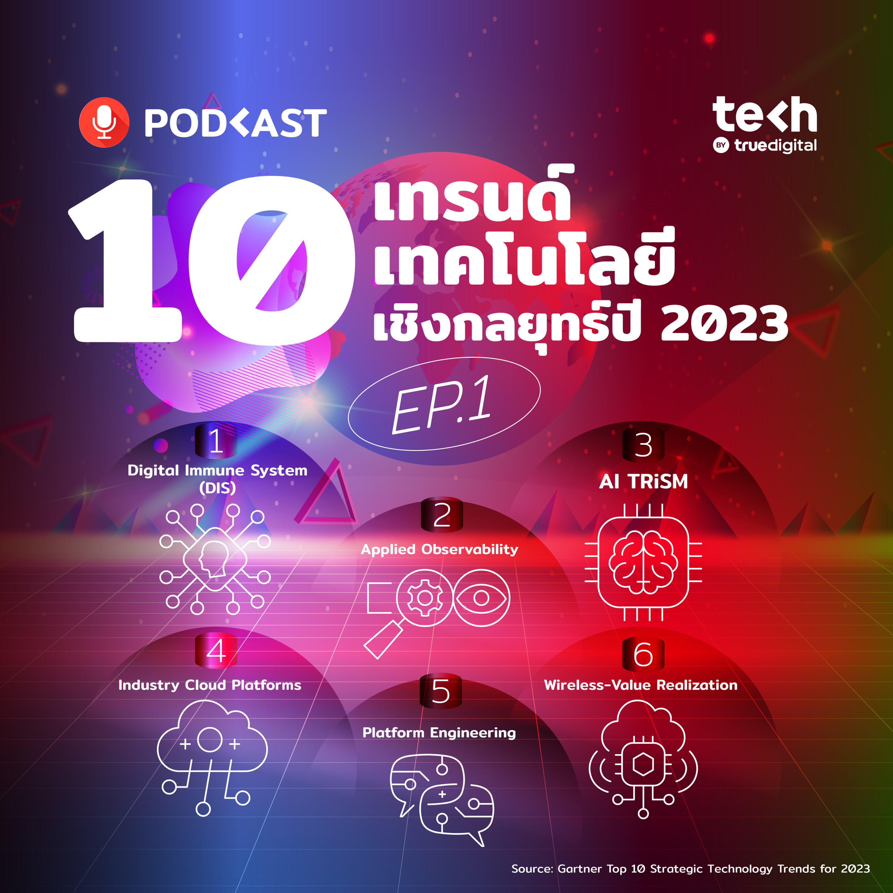 10 เทรนด์เทคโนโลยีเชิงกลยุทธ์ปี 2023 EP. 1 | EP.44 - #TechByTrueDigitalPodcast episode artwork