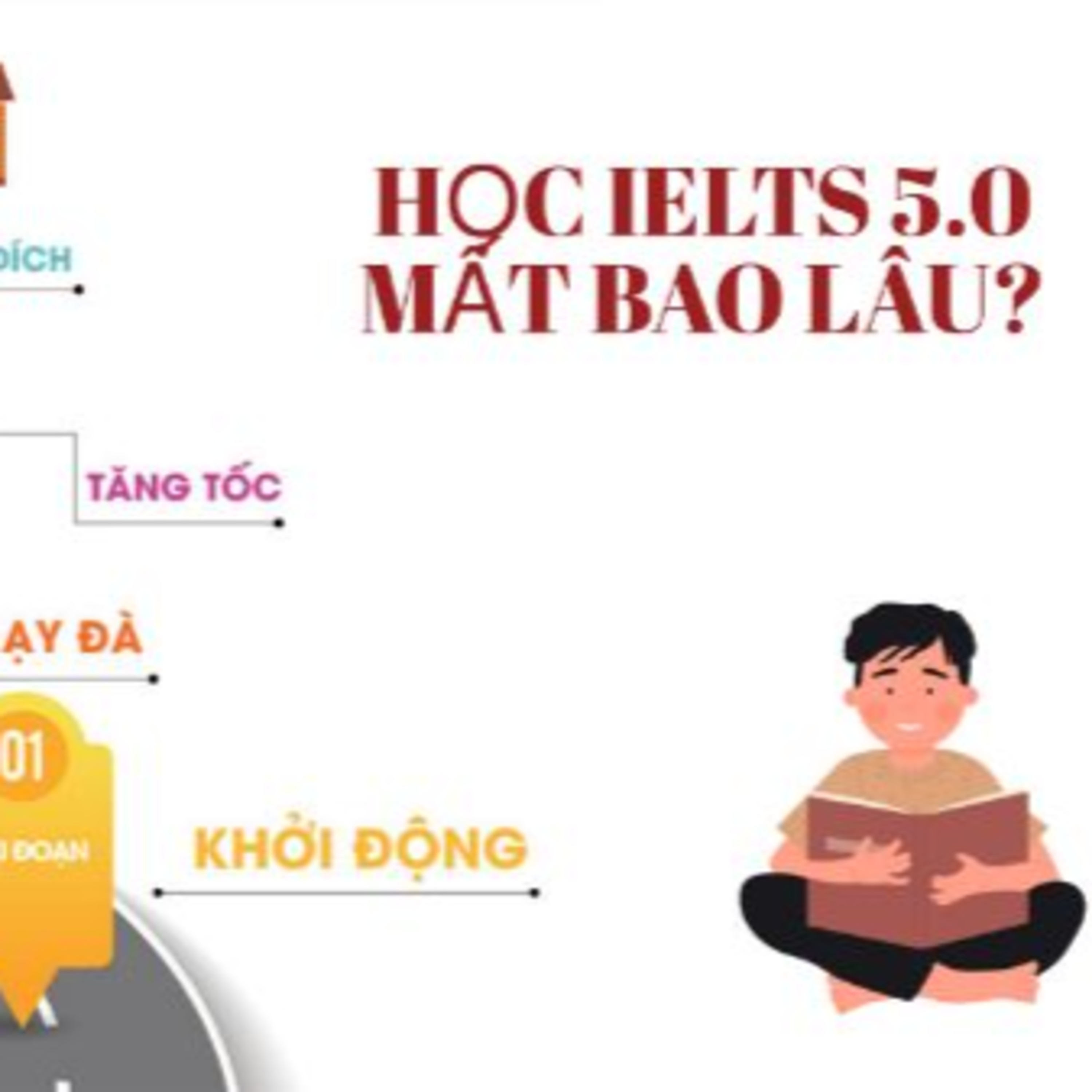 Lộ trình học ielts 5.0 episode artwork