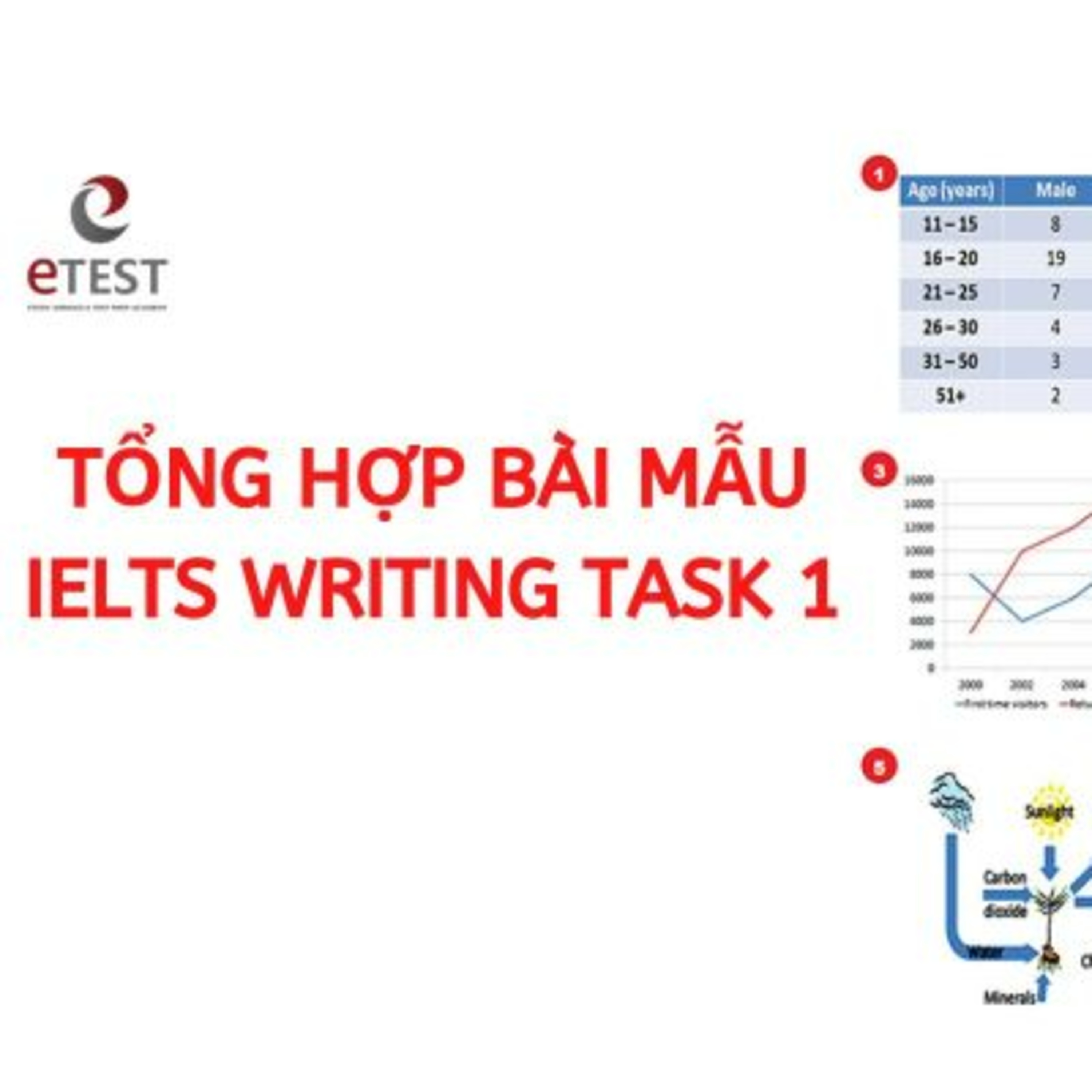 bai mau ielts writing task 1 episode artwork
