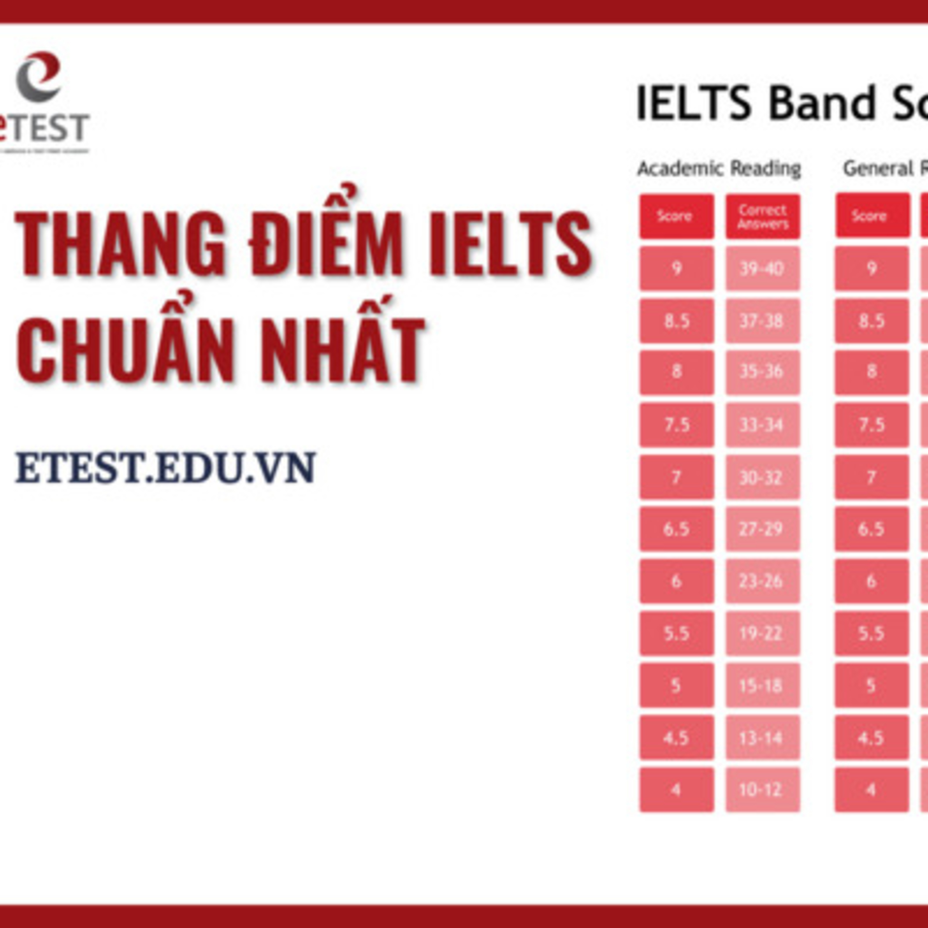 thang diem ielts episode artwork