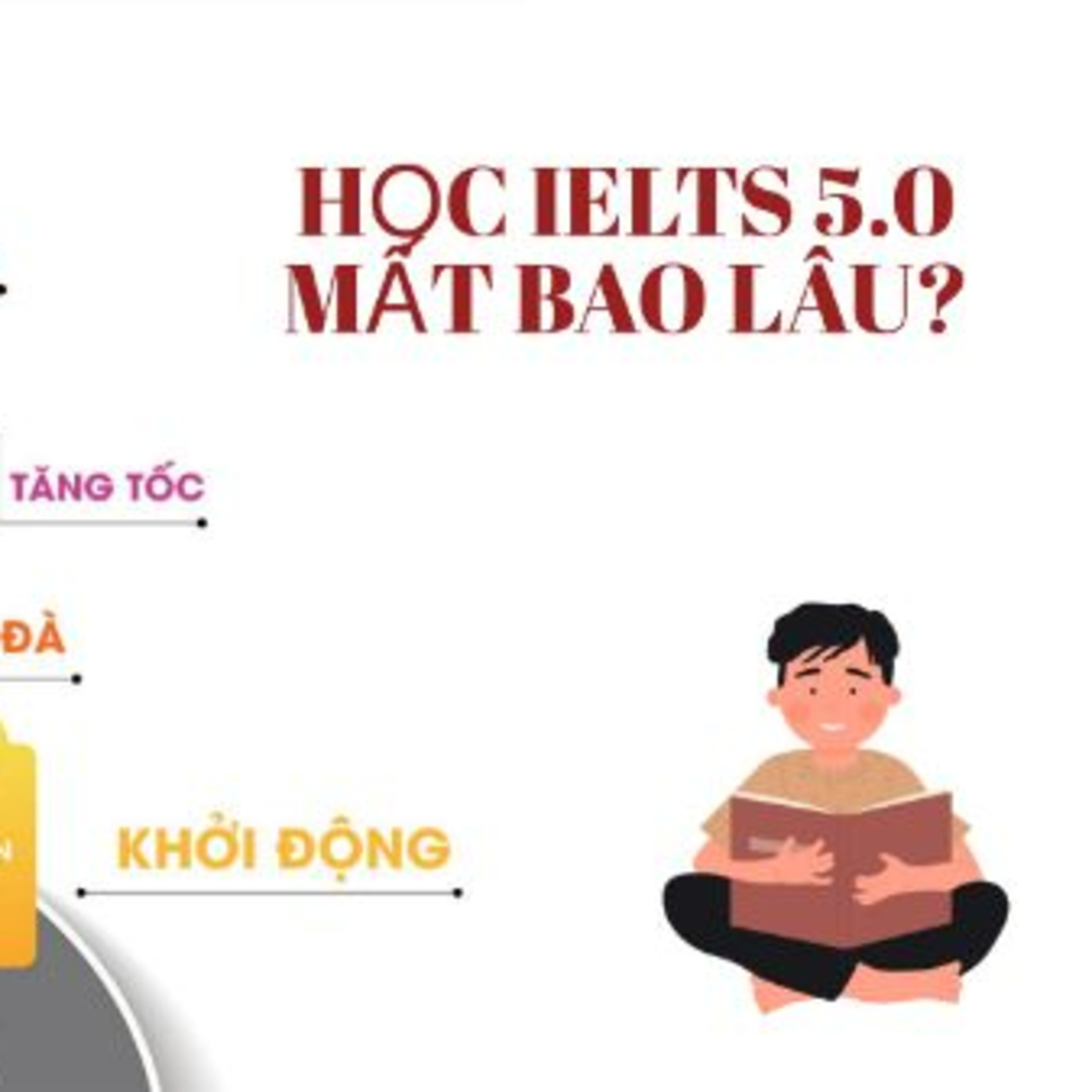 lo trinh hoc ielts 5 0 episode artwork