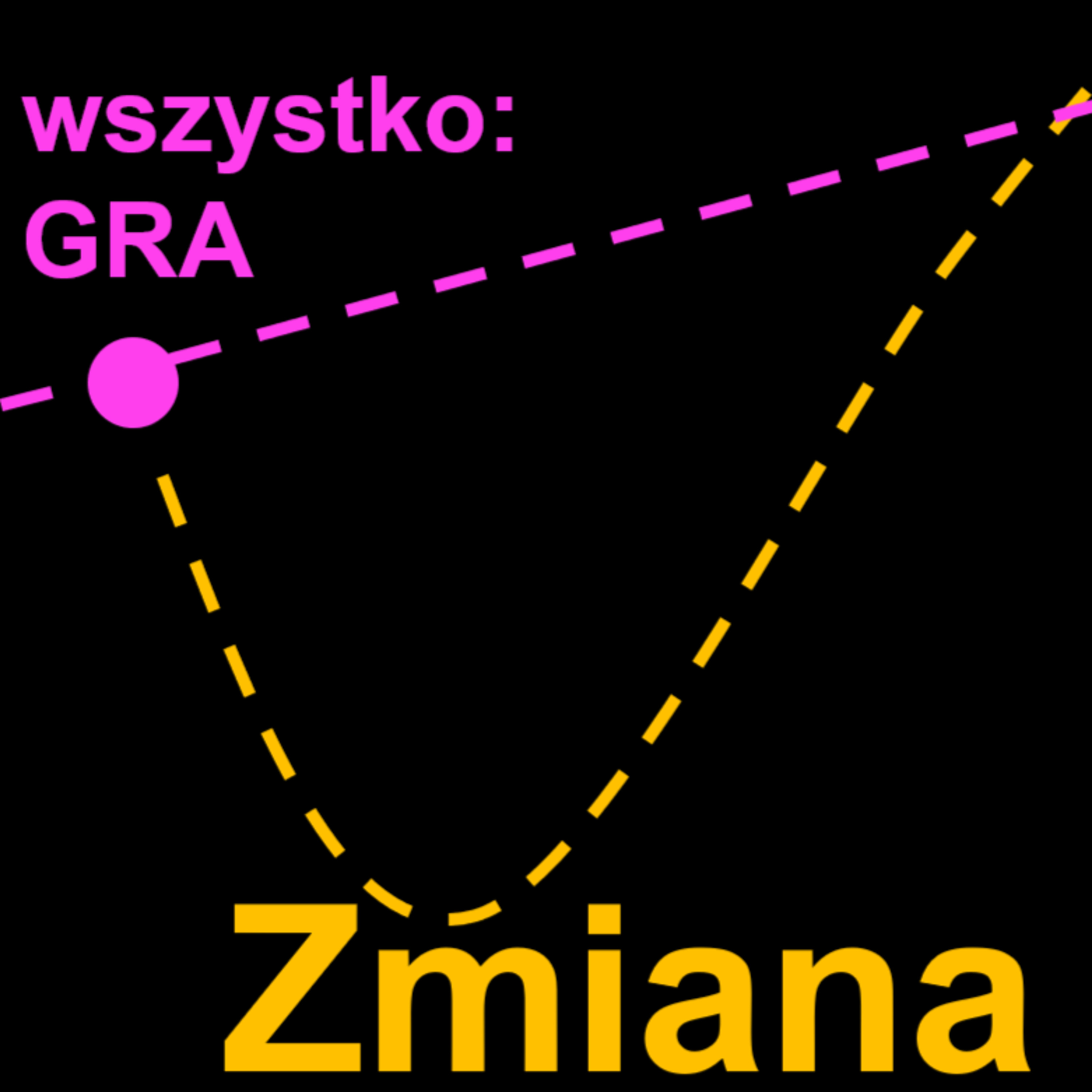 Zmiana