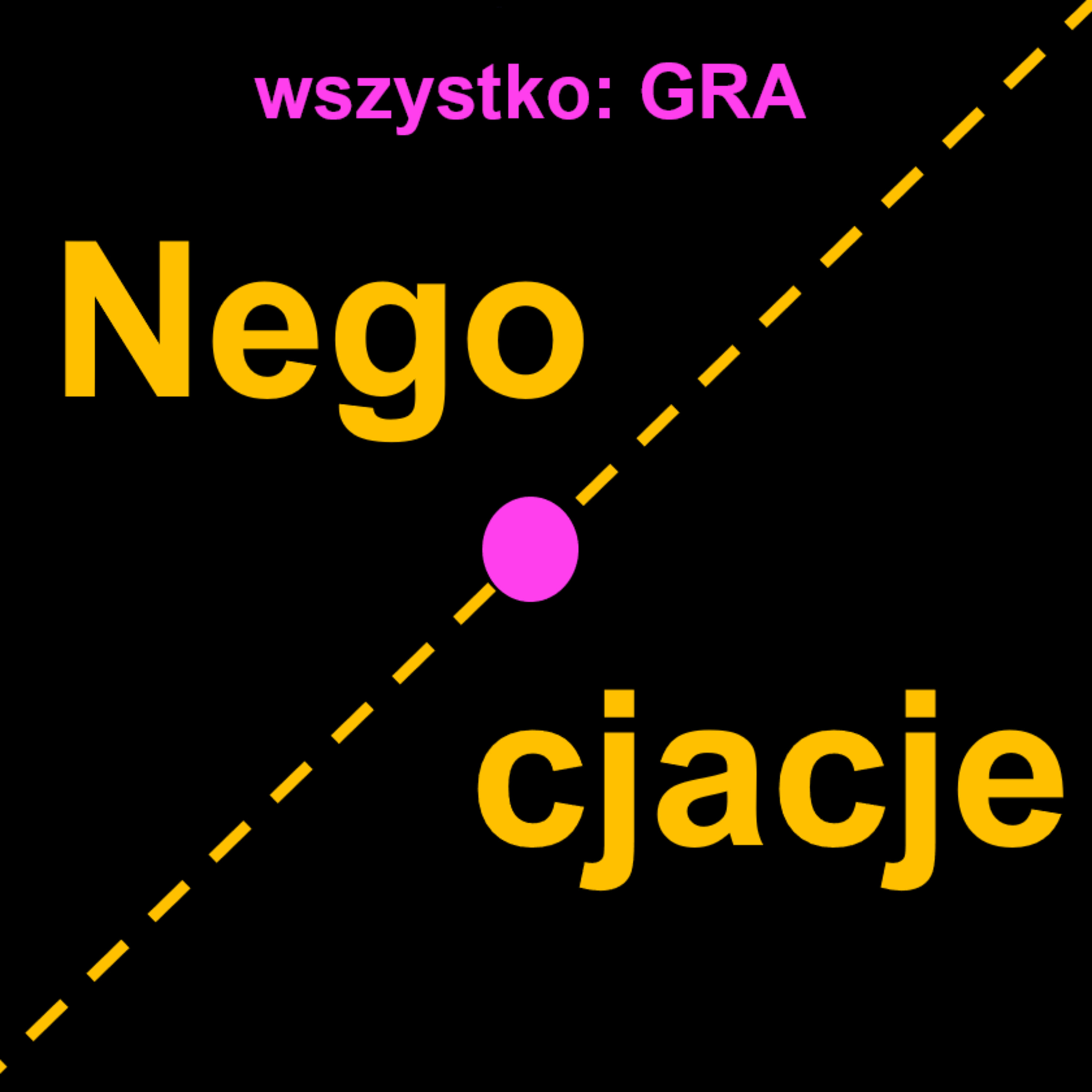 Negocjacje
