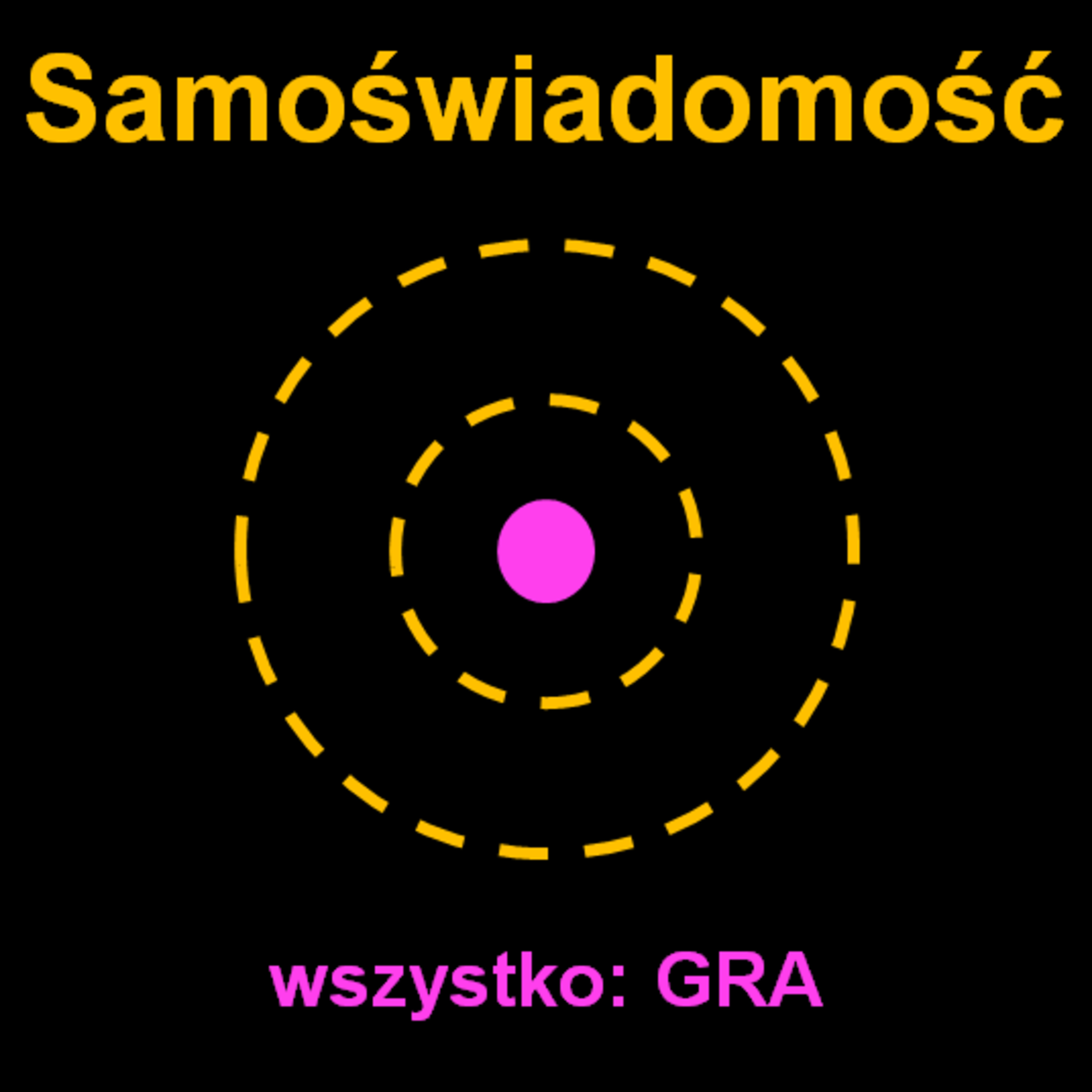 Samoświadomość