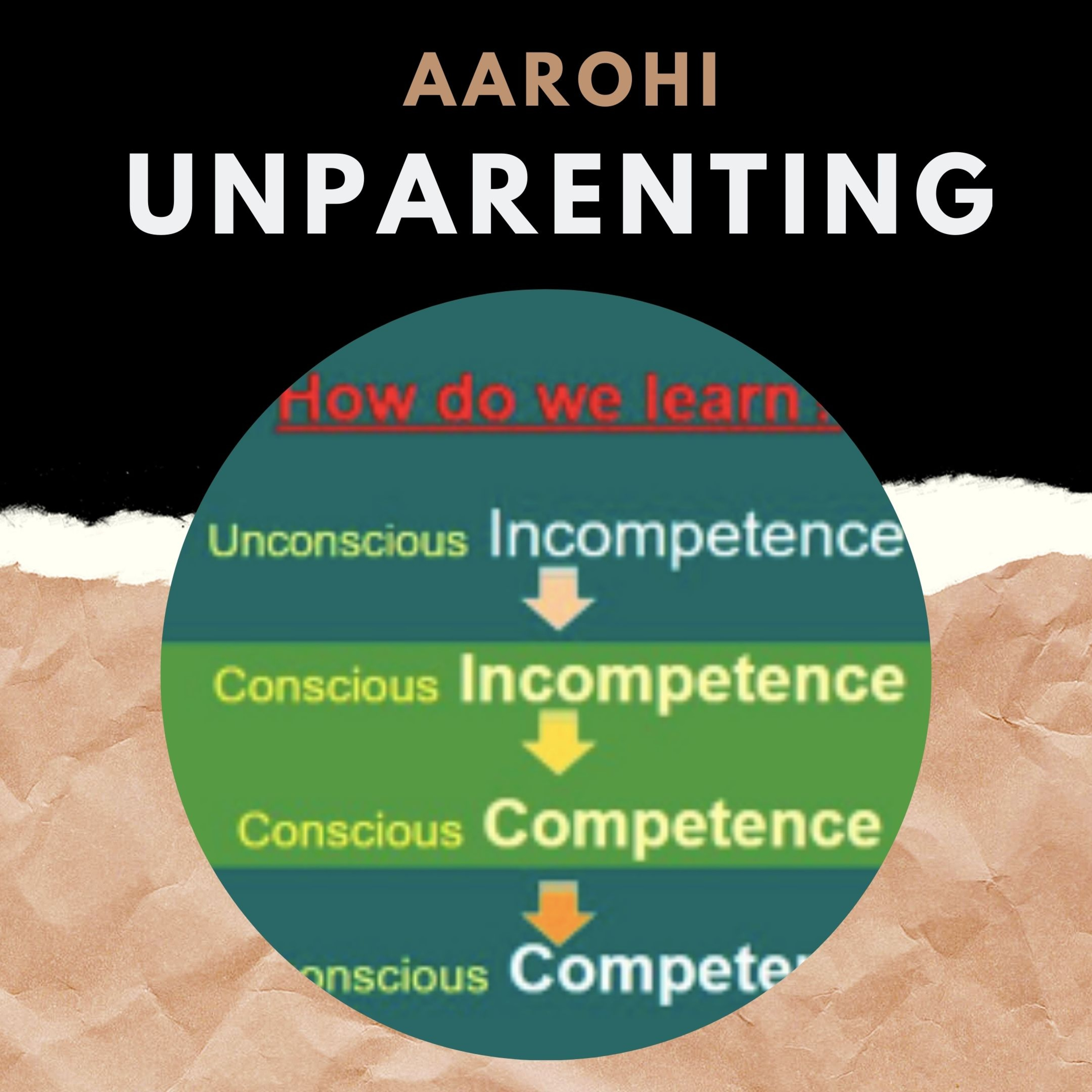 #11 How do we learn - part 1 episode artwork