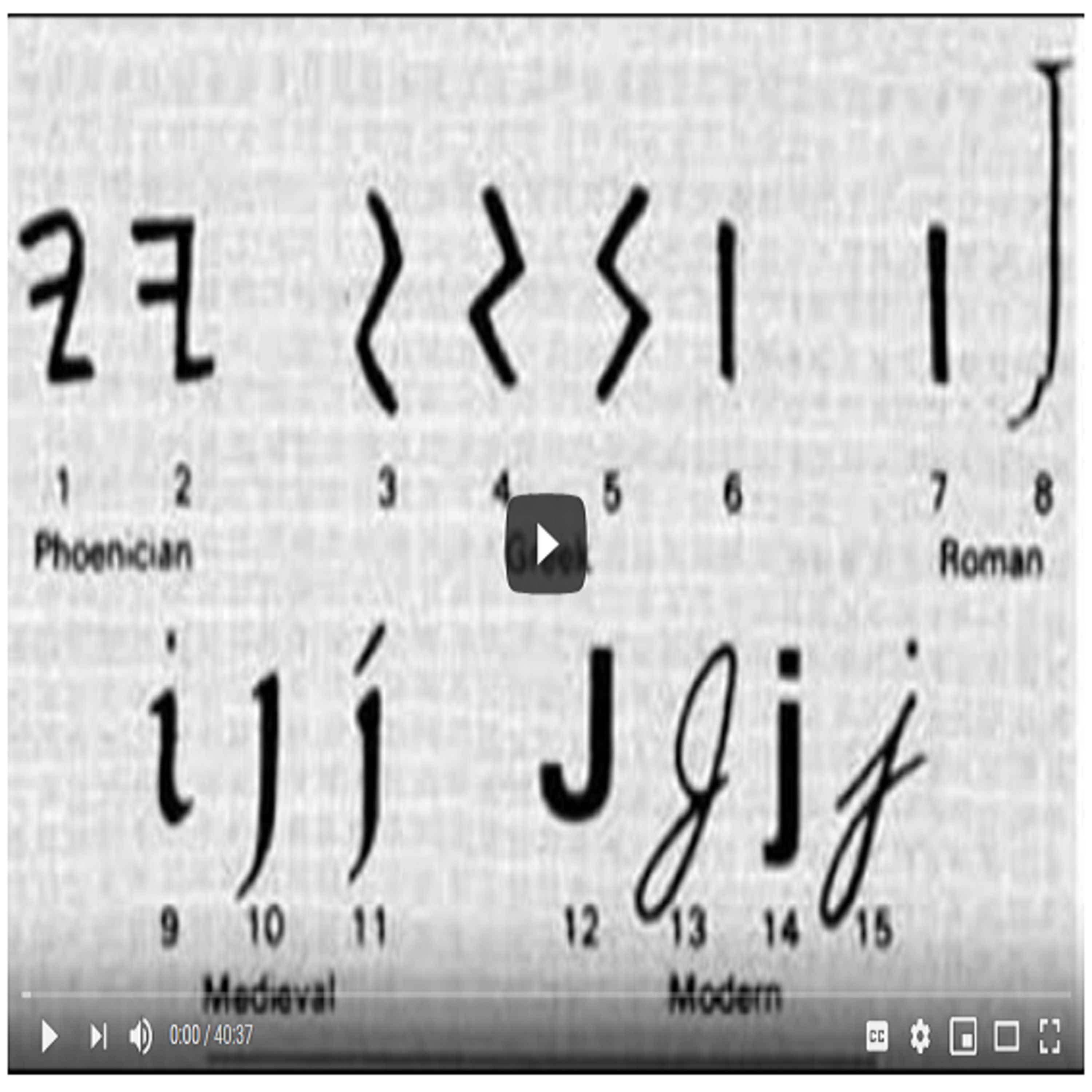 [ #CrumbTV ] Religion & the letter J - #Jesus, #James, #Judas ( #GetSnatched with @Crumb_Snatcher_ ) #Gnostic #Christian #AntiChrist #Bible #History #Yeshua #Hebrew episode artwork