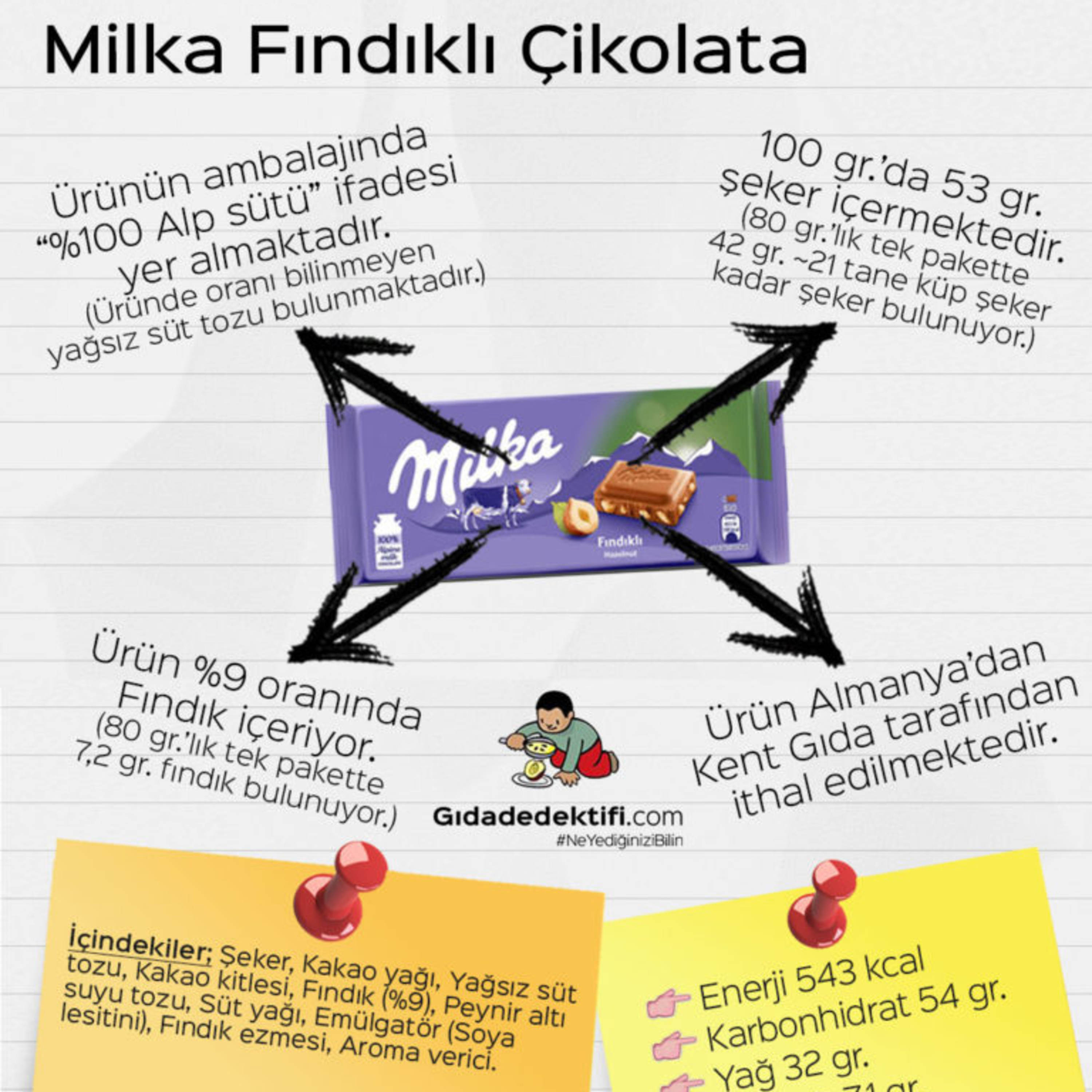 Gıda Dedektifi