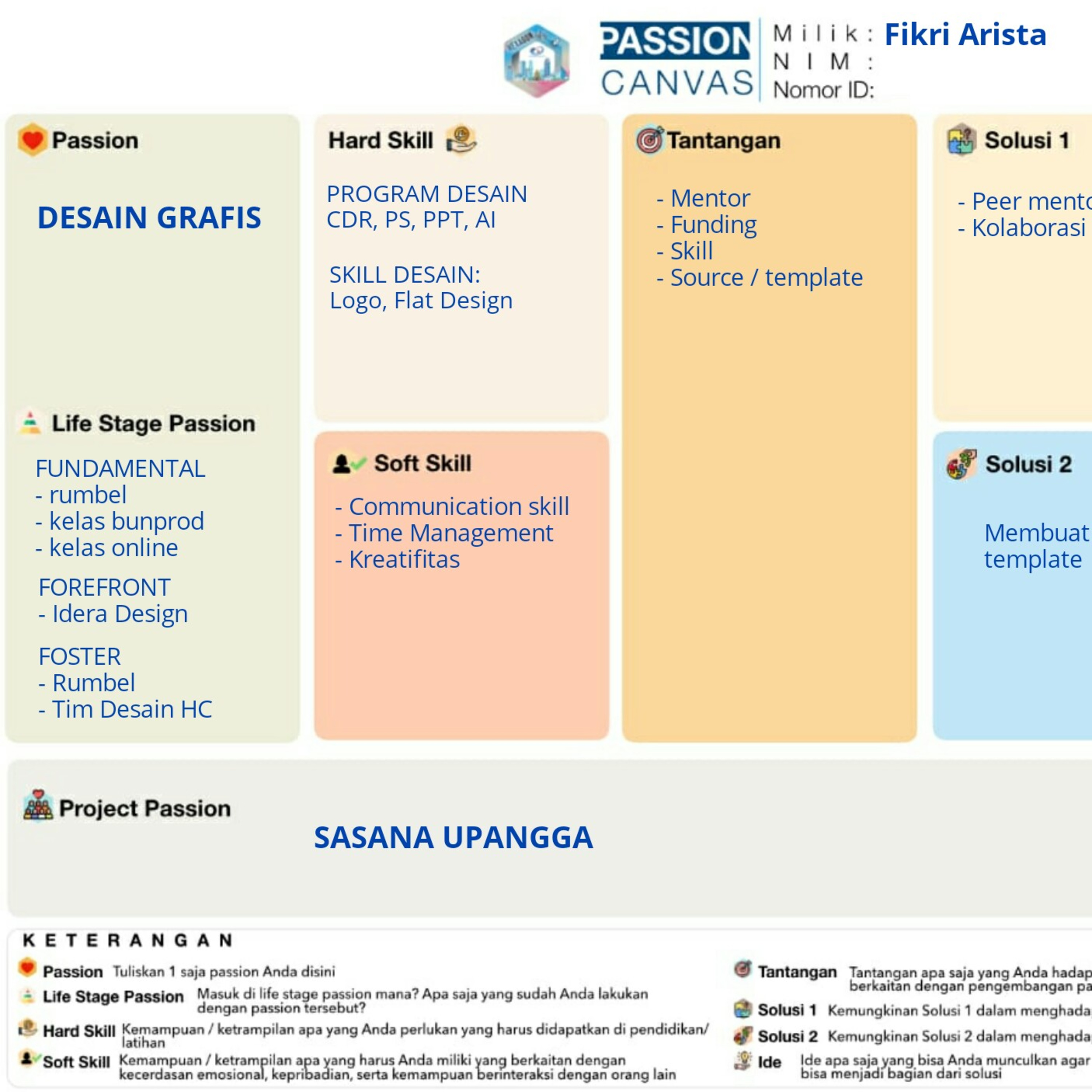 Arista: Jurnal Kelas IIP