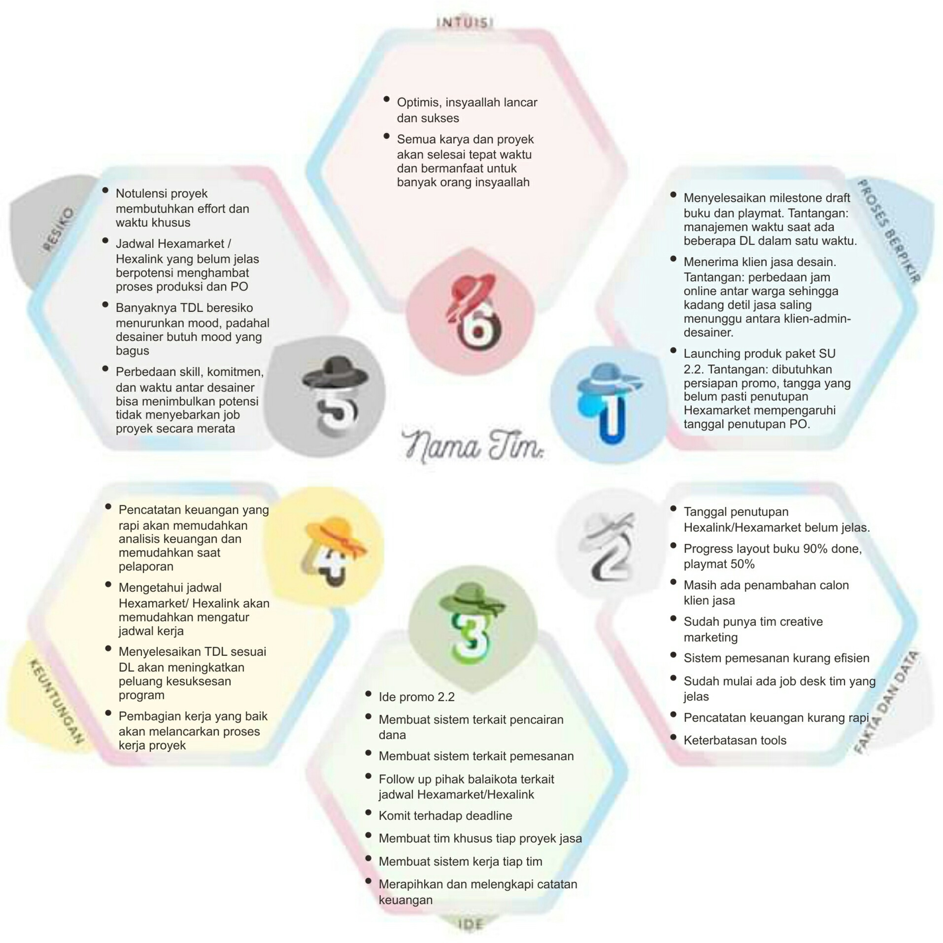 Arista: Jurnal Kelas IIP