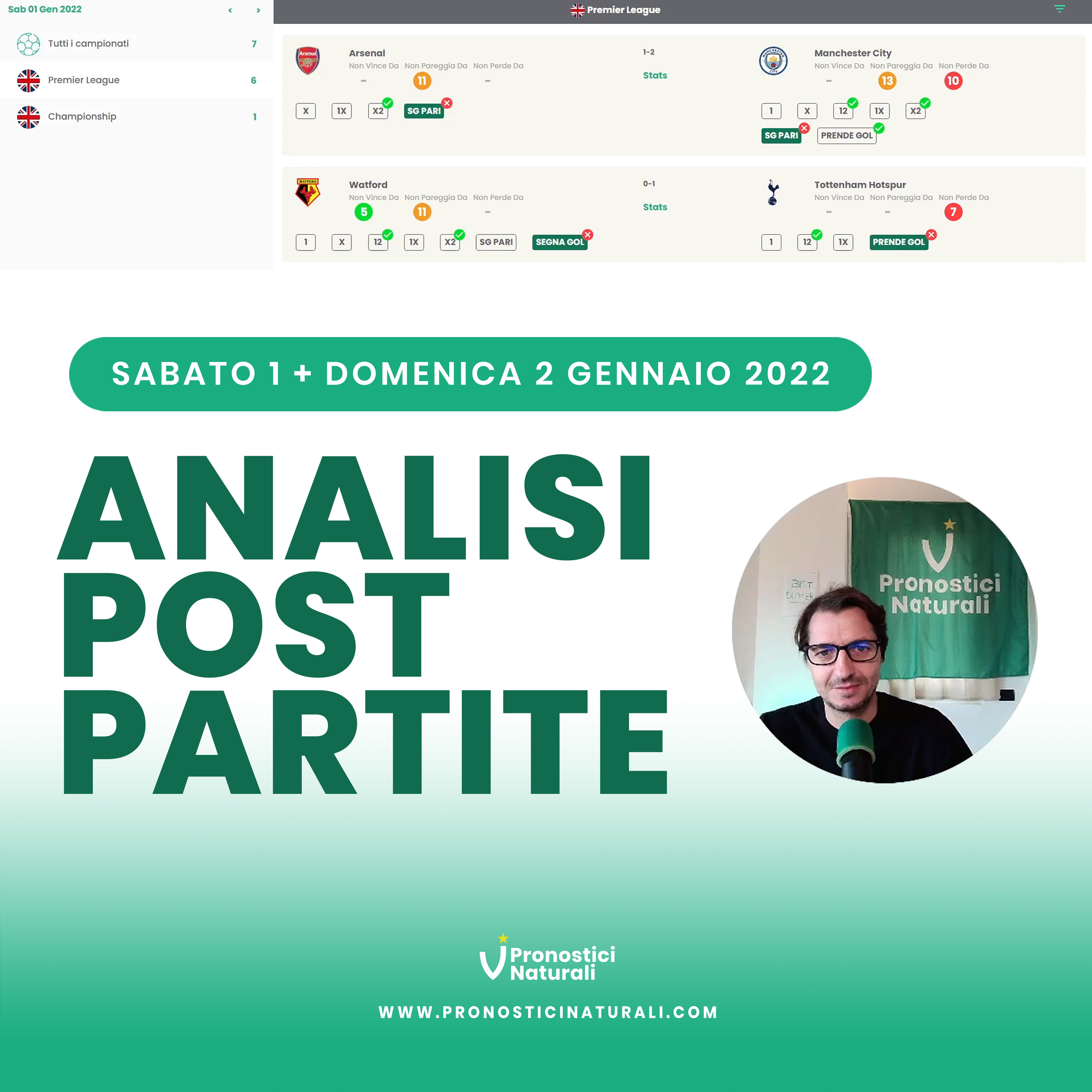 Risultati e commento Betting Calcio con i Pronostici Naturali Sabato 1 e Domenica 1 gennaio 2022 episode artwork
