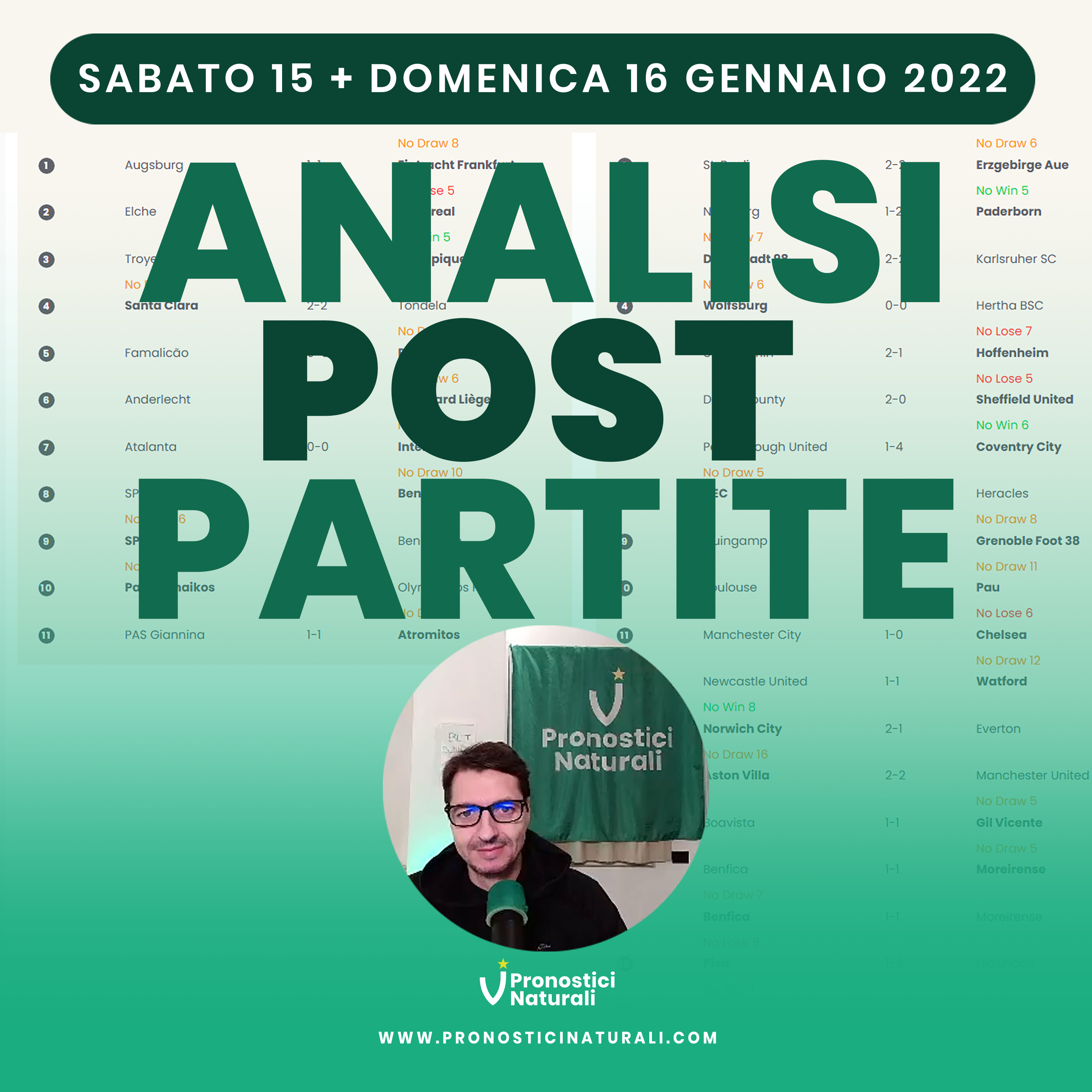 Analisi Post Partite Pronostici Naturali 15/16 Gennaio 2022: 2 giorni con ottimi spunti e risultati episode artwork