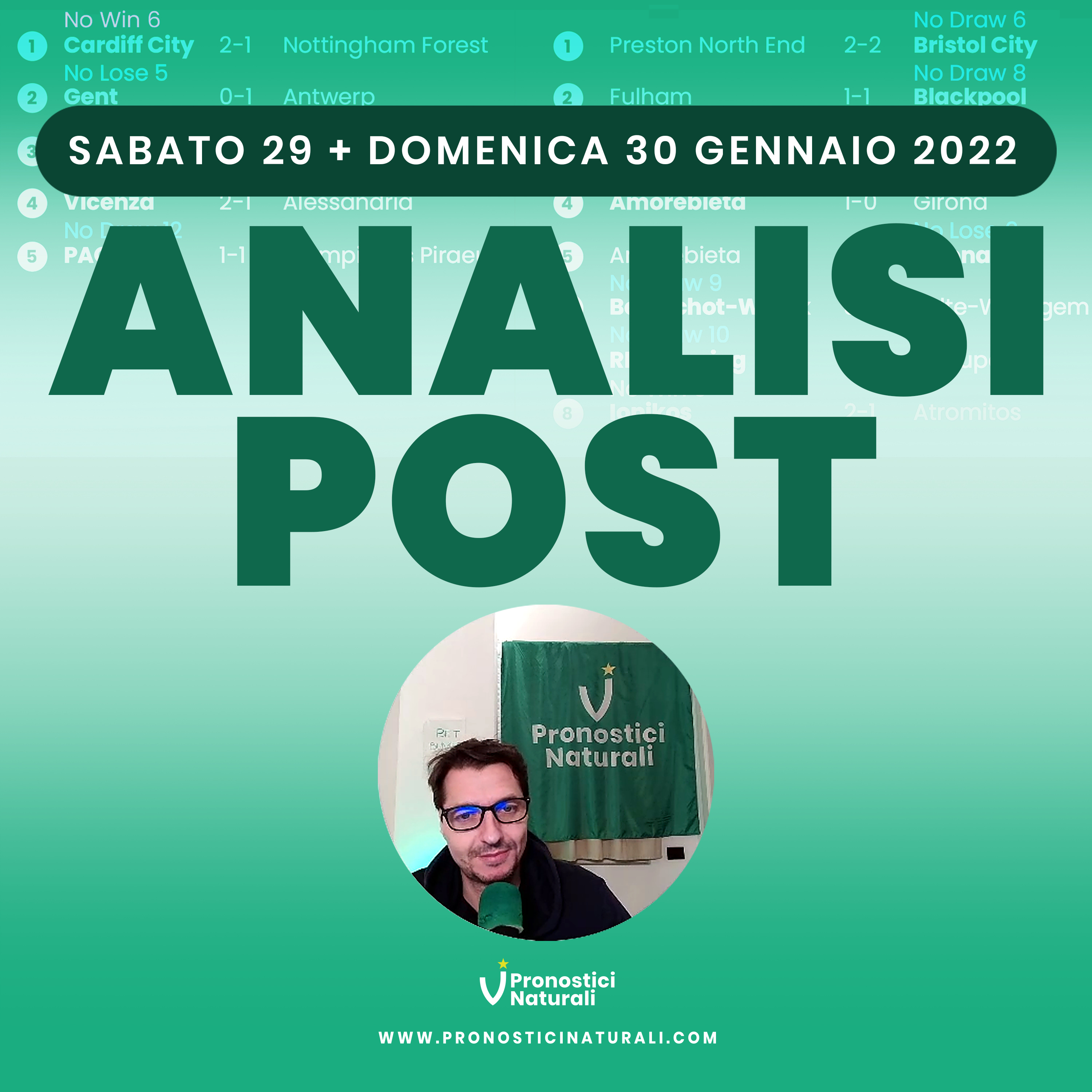 Top & Flop Analisi Post Pronostici Naturali Vincenti e Commento alla Giornata, 29/30 Gennaio 2022 episode artwork
