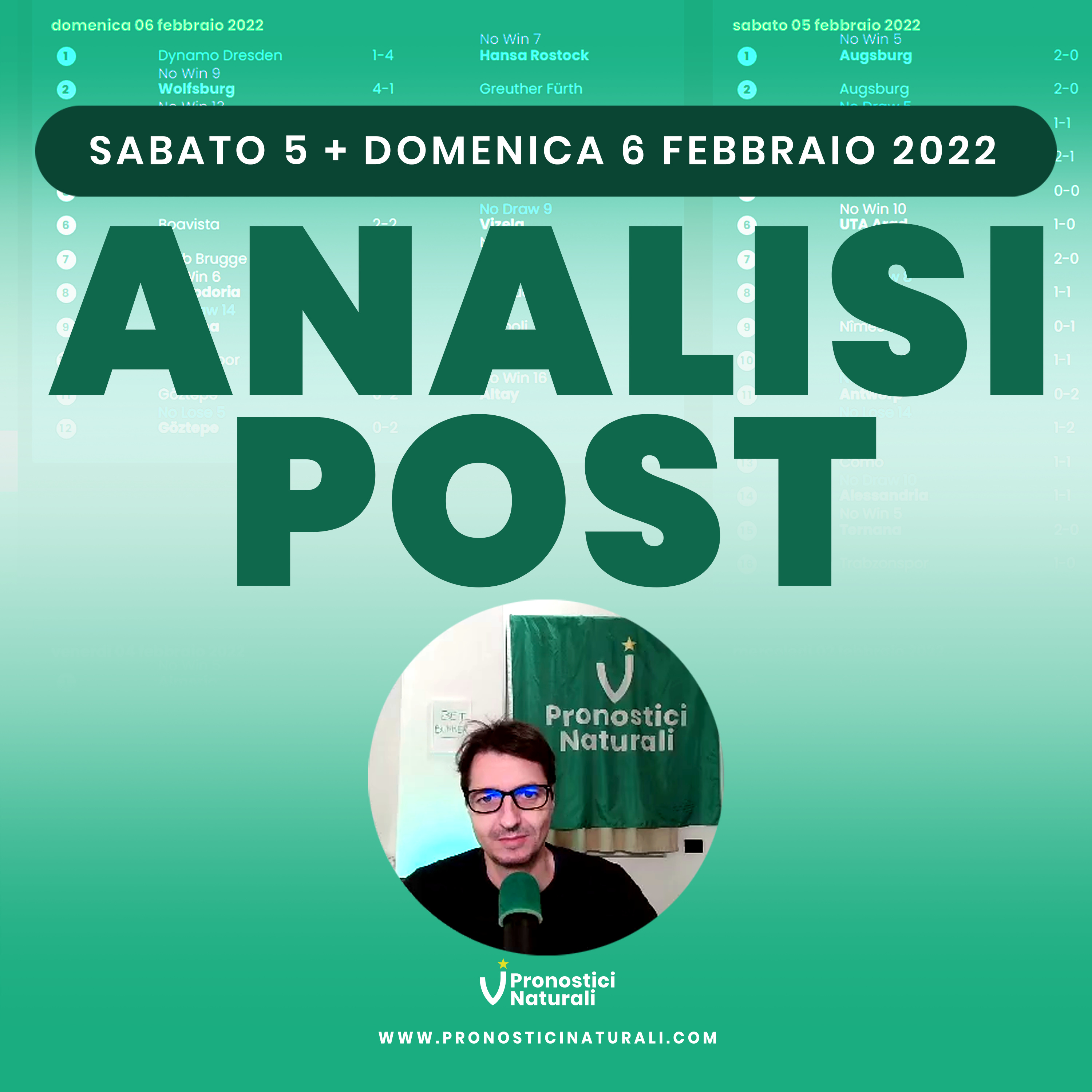 Top & Flop Analisi Post Pronostici Naturali Vincenti e Commento alla Giornata, 5/6 Febbraio 2022 episode artwork