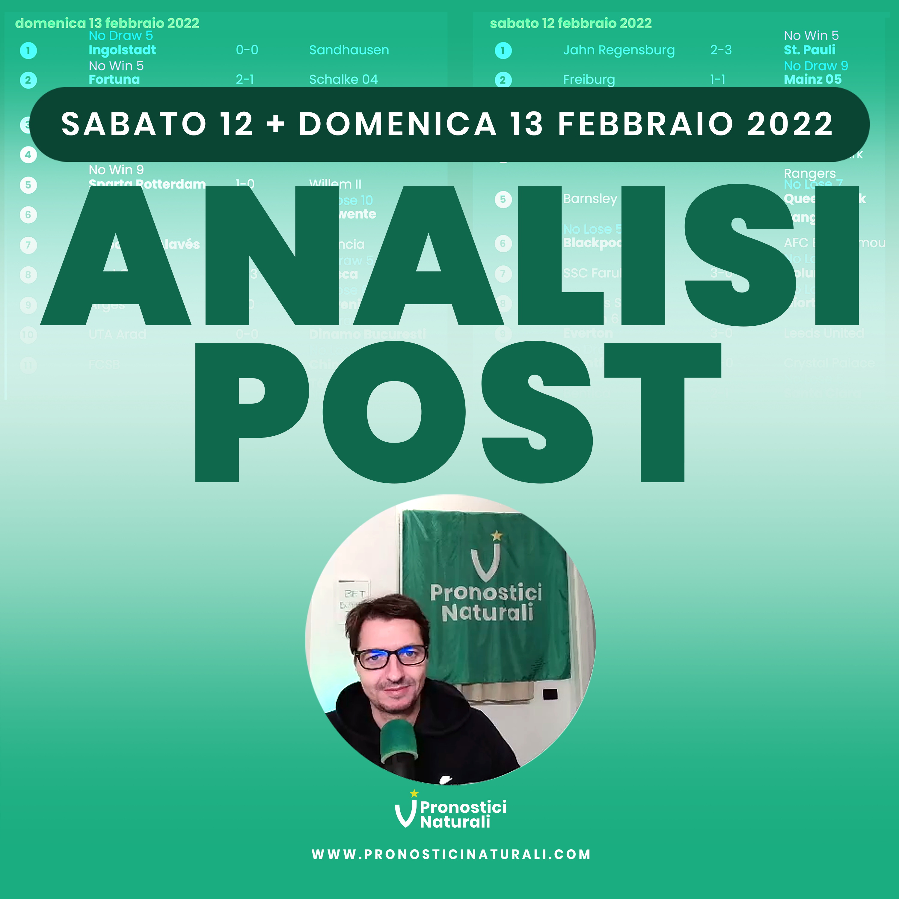 Commento Betting alla giornata, Top & Flop Pronostici Naturali, Sabato 12 Domenica 13 Febbraio 2022 episode artwork