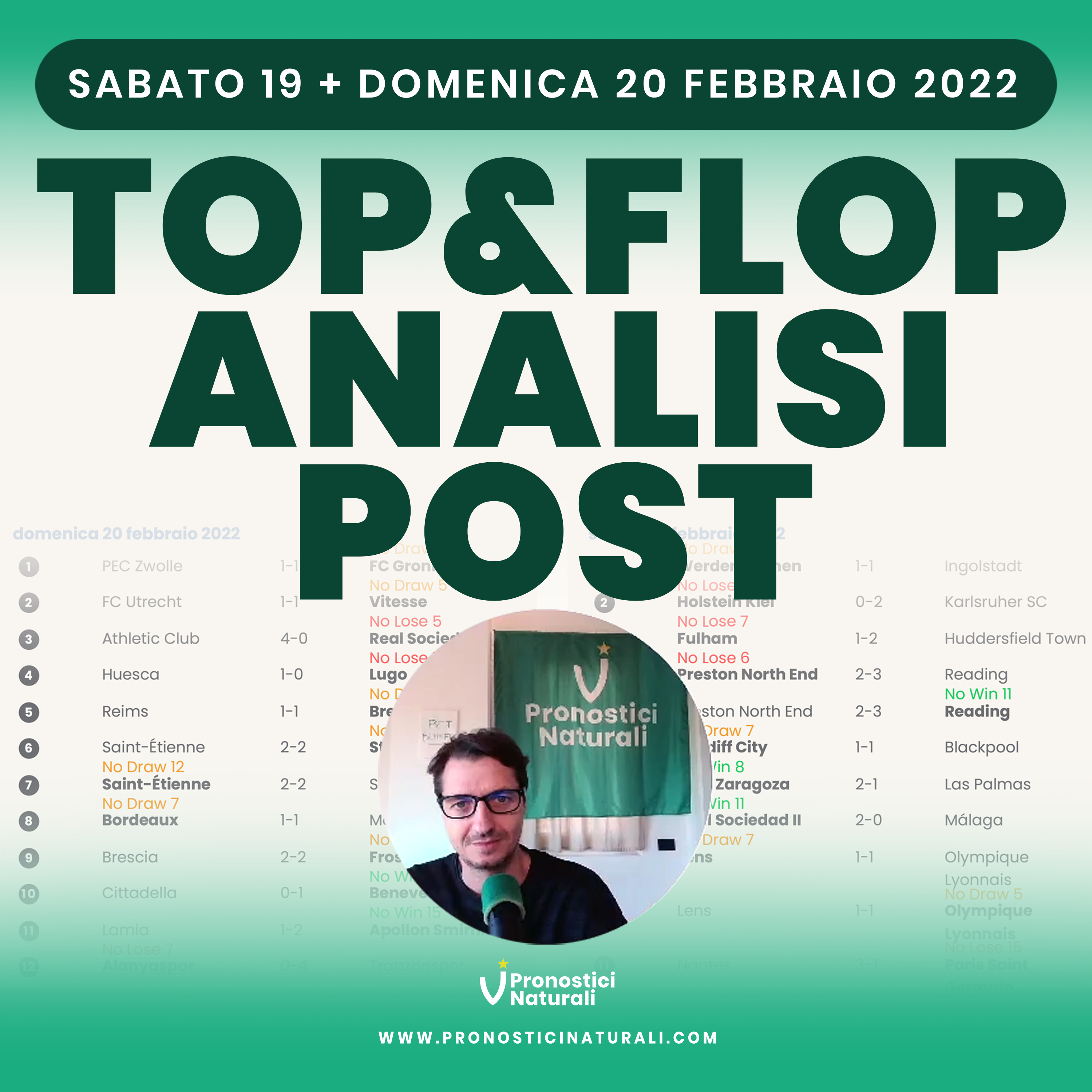 Commento Betting alla giornata, Top & Flop Pronostici Naturali, Sabato 19 Domenica 20 Febbraio 2022 episode artwork