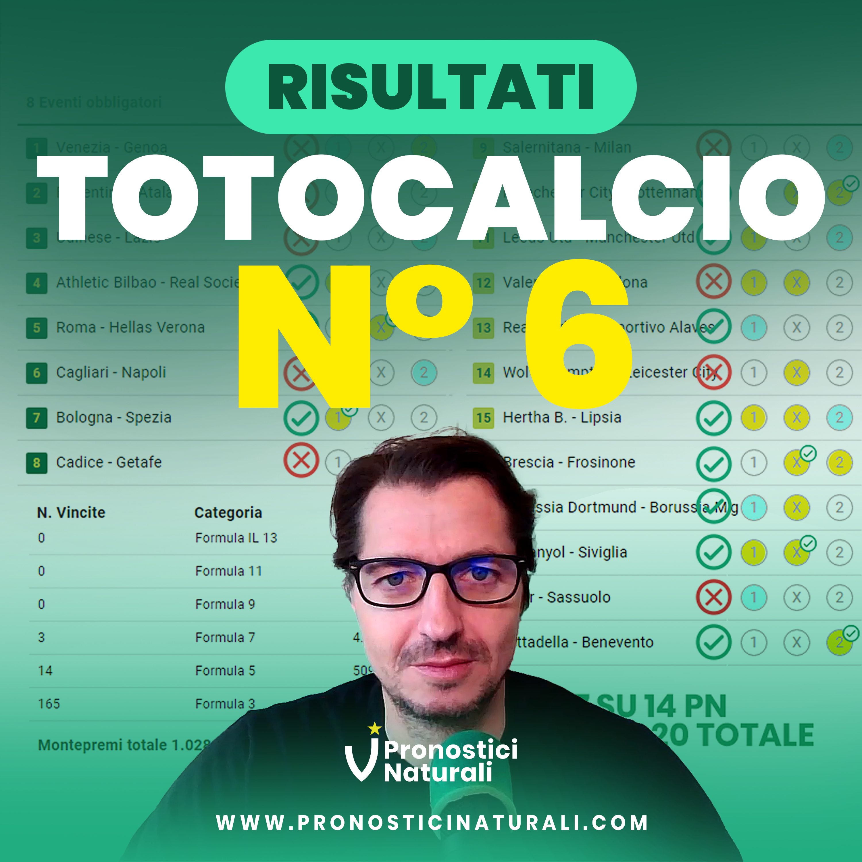 Totocalcio 6: zero 13, 11 e 9! E il montepremi sale e sale… Commento Schedina e Pronostici Naturali episode artwork