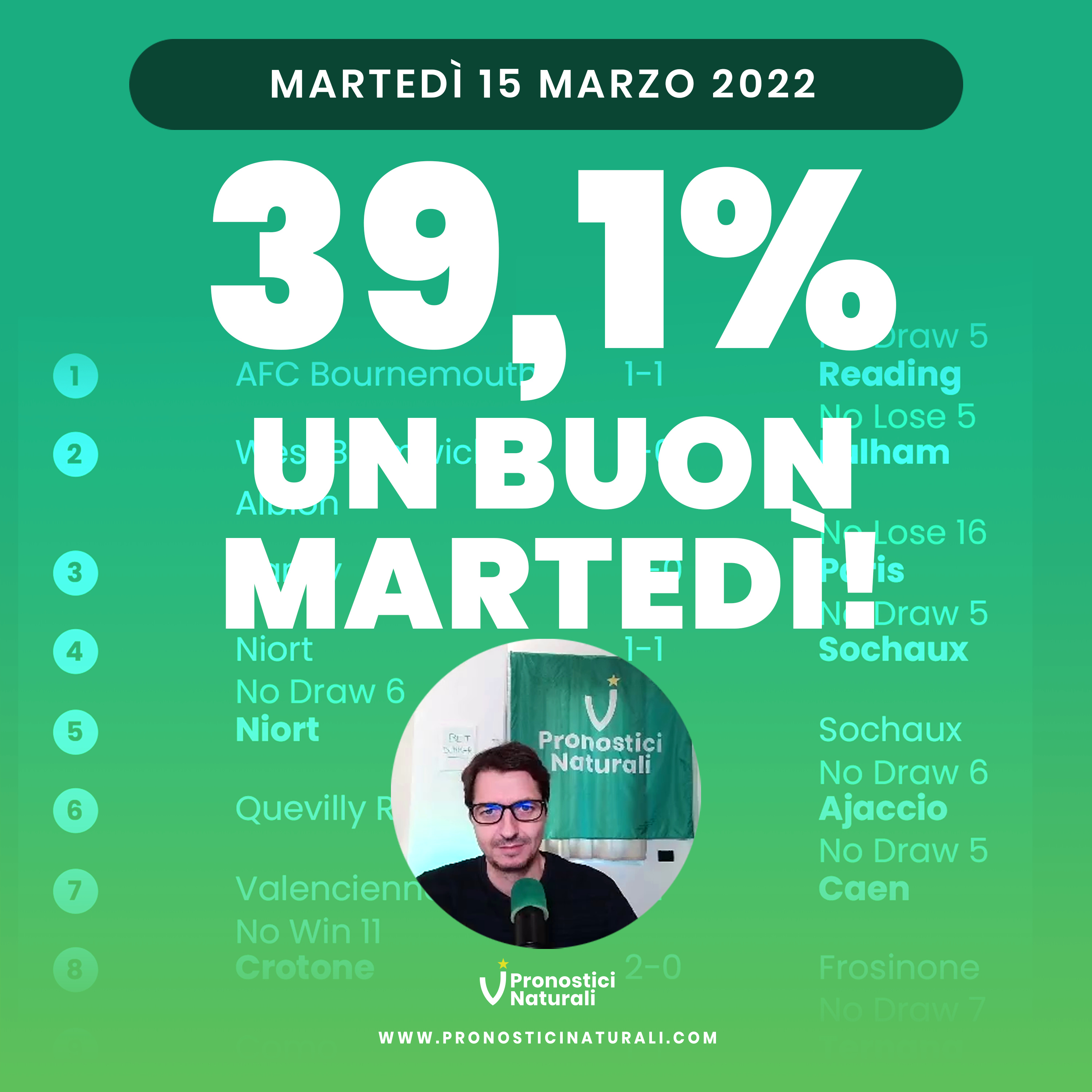 Champions? No grazie! Meglio il betting con infrasettimanale dei campionati sui Pronostici Naturali episode artwork