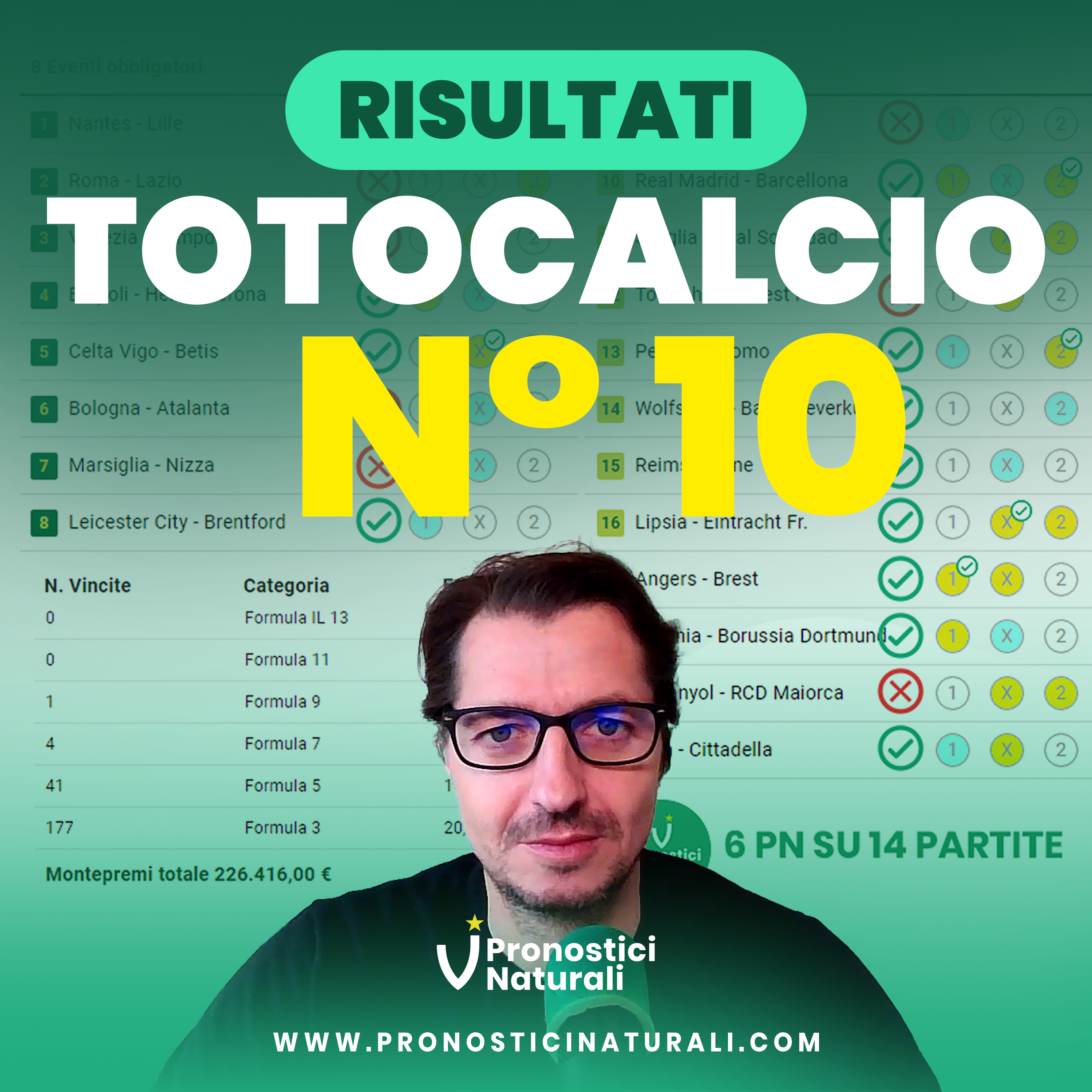 Niente 13 e 11 al Totocalcio 10 ma abbiamo quello di Francesco da 27K che mi ha girato la schedina!