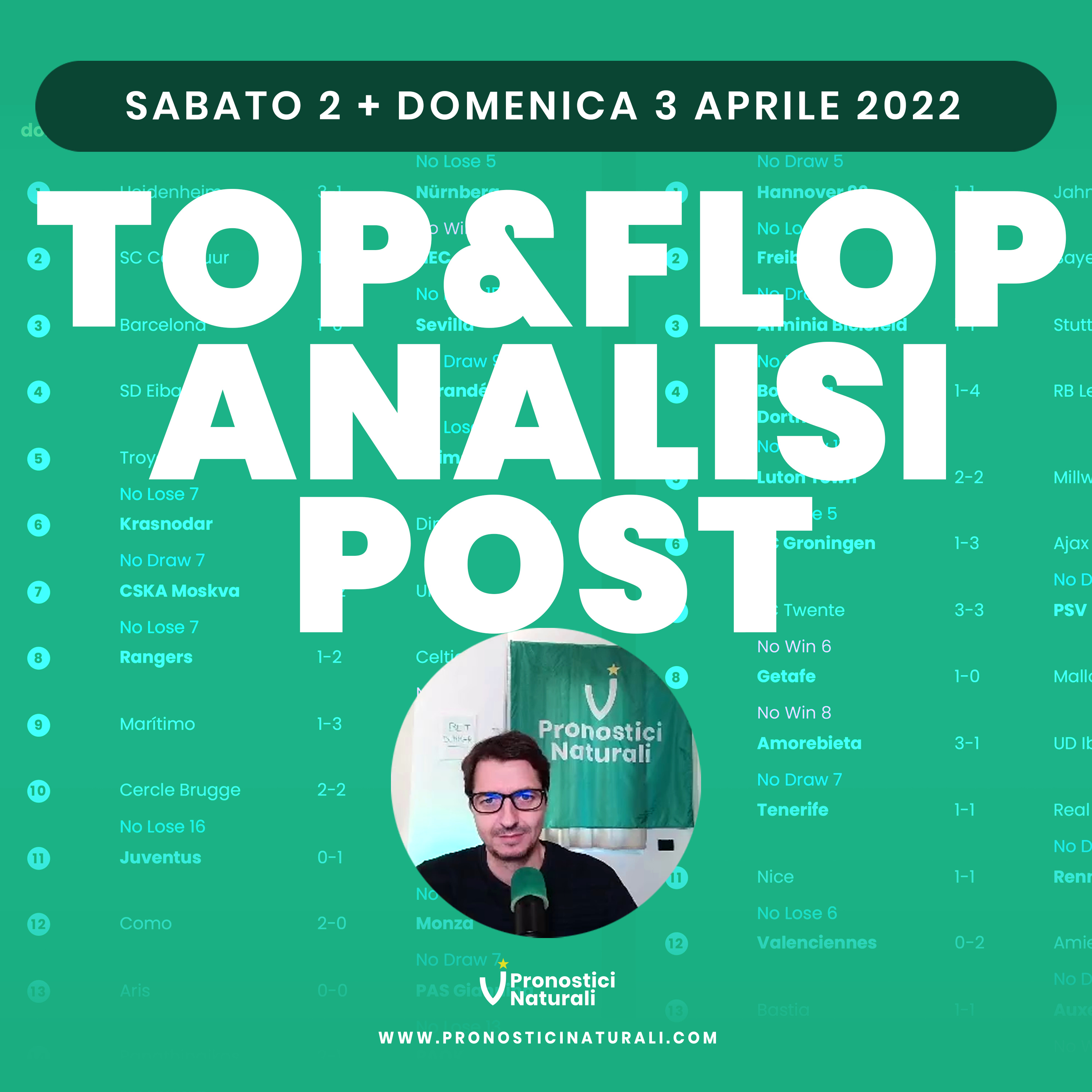 Top & Flop Betting Calcio Pronostici Naturali 3/4 Aprile 2022 + SuperMultipla Quote Medio Alte episode artwork