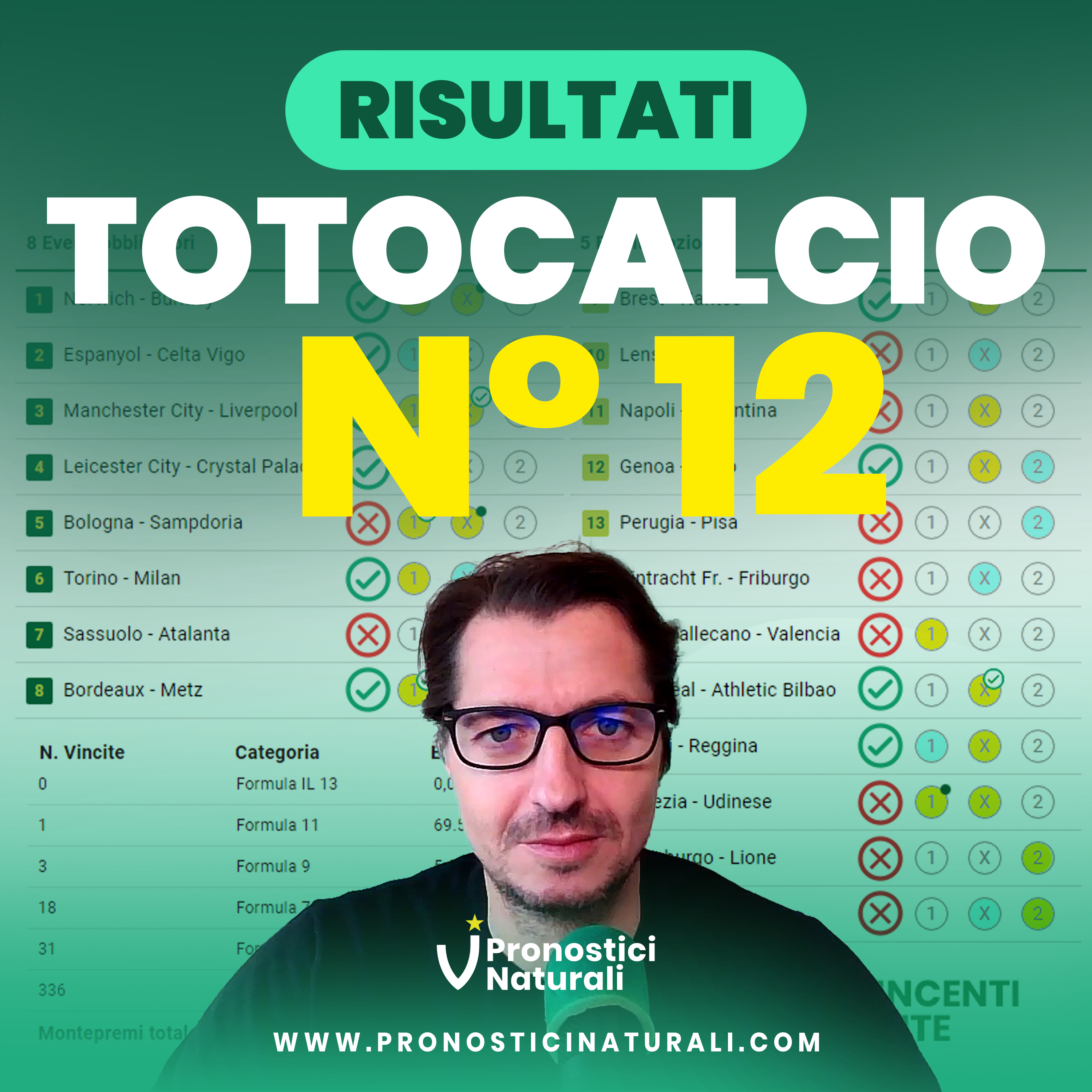 Totocalcio Schedina 12: nessun 13 e 1 solo 11 piglia tutto! Risultati e pronostici naturali vincenti episode artwork