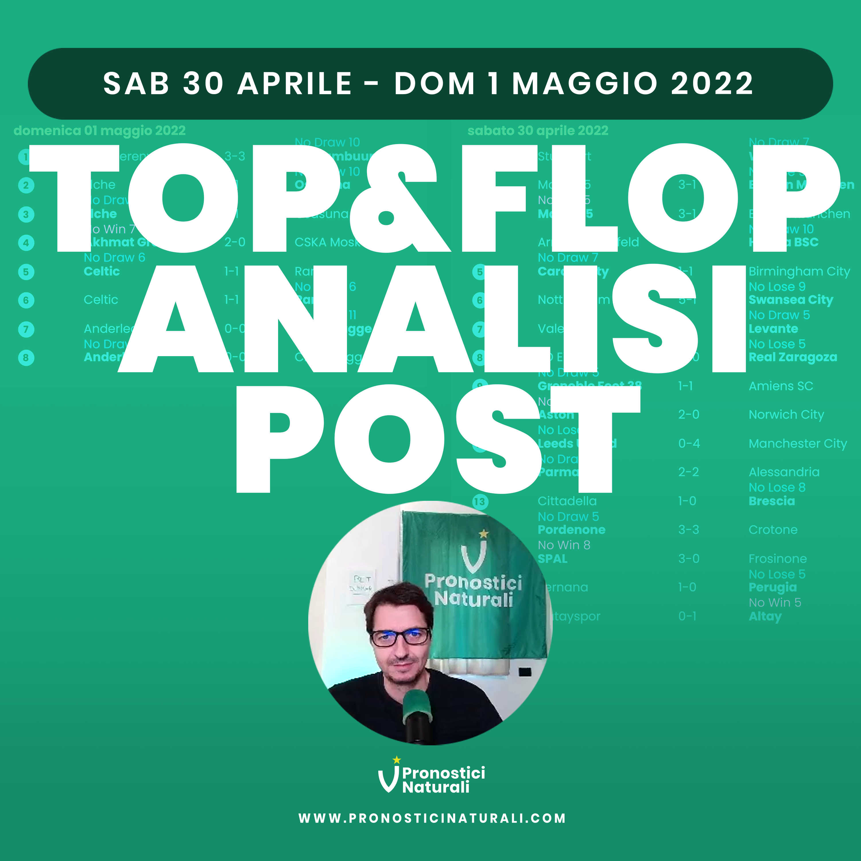 Più flop che top in questo ultimo fine settimana di betting calcio, vediamo i dettagli episode artwork
