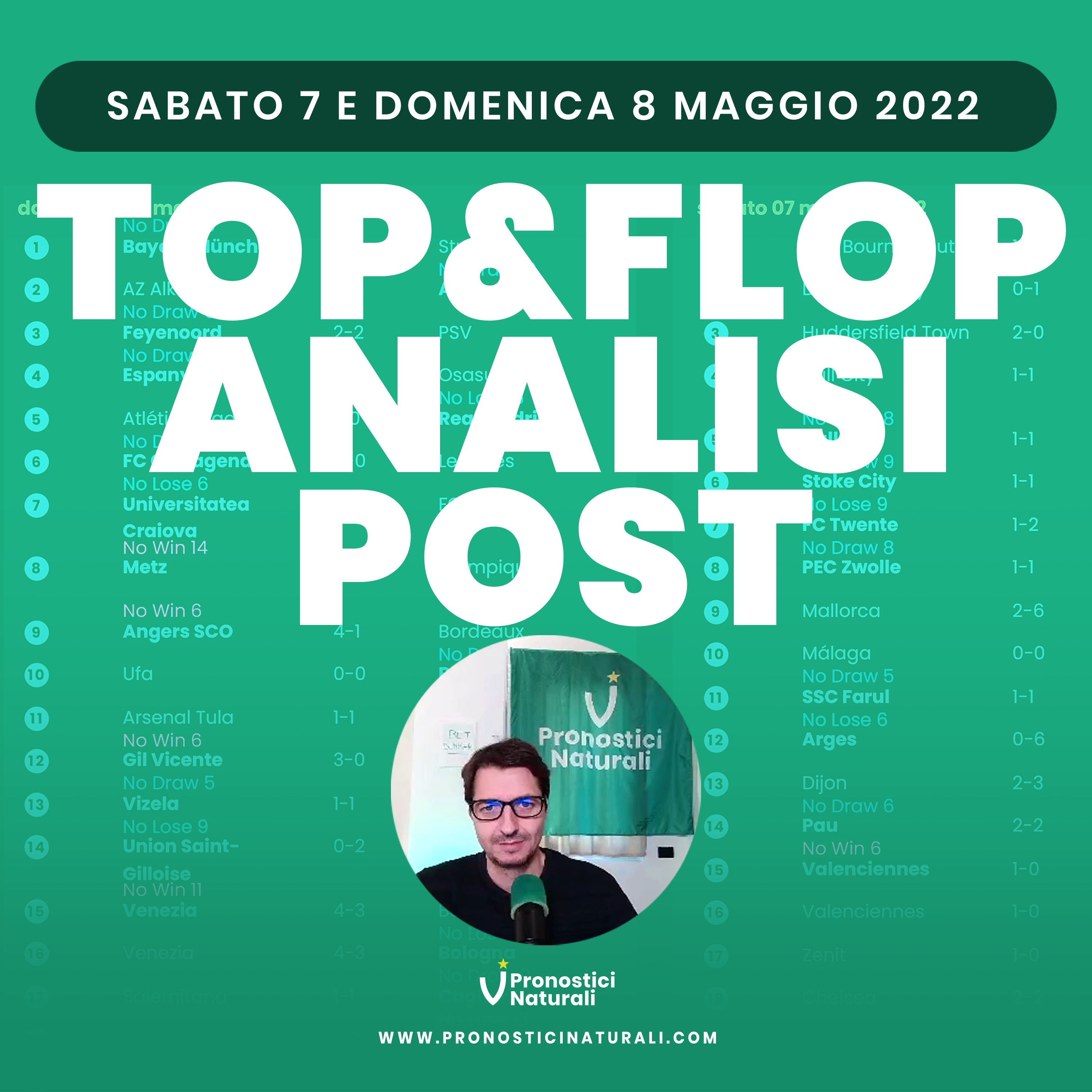 Tanti TOP pochi flop + SuperMultipla Sabato e Domenica | Betting calcio con i Pronostici Naturali episode artwork