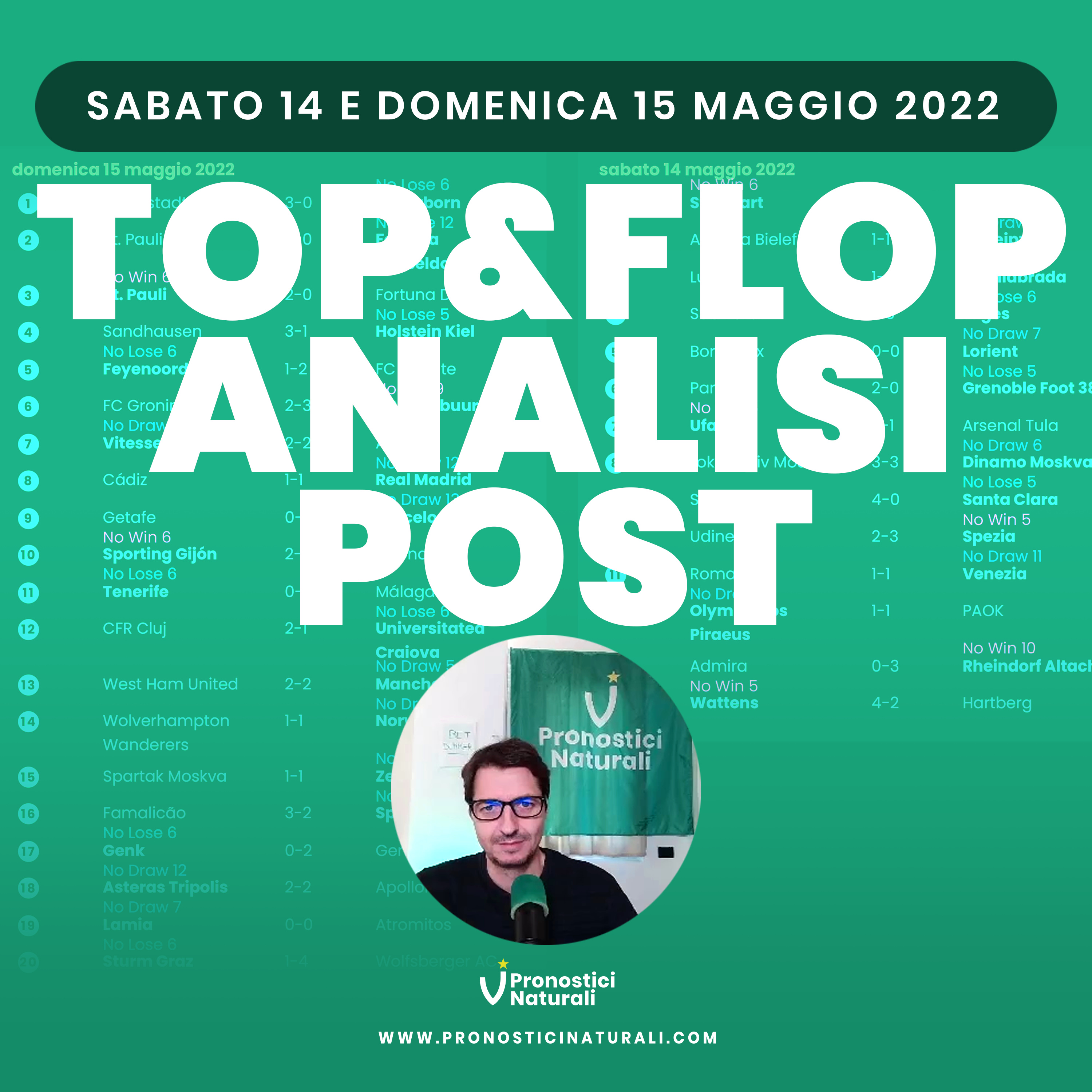 Sabato scarso, Domenica meglio + SuperMultipla Quote Alte realizzata solo con Pronostici Naturali episode artwork