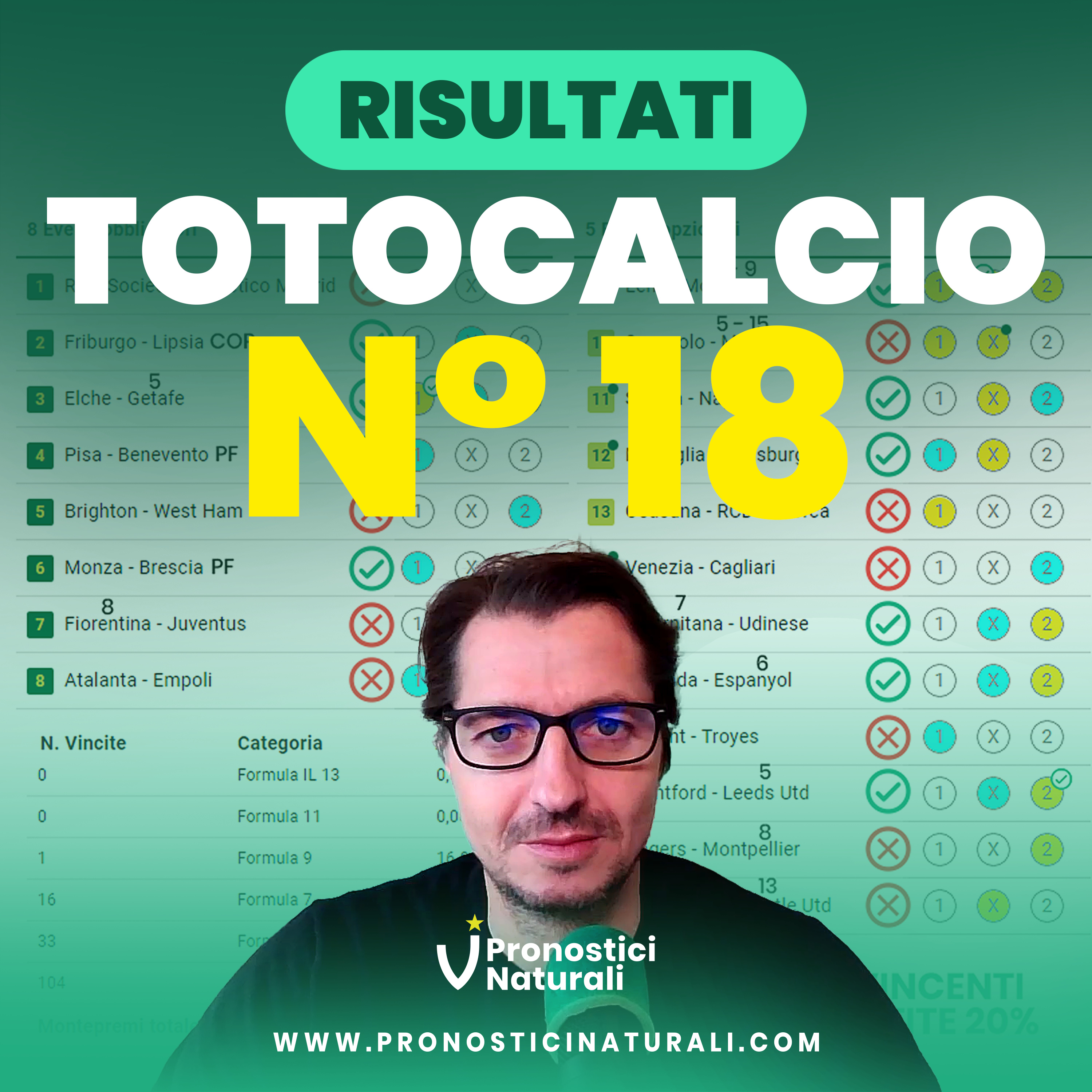 Schedina Totocalcio 18 nessuno 13 e 11 ma un solo 9 si porta a casa ben 16K! Risultati e Commento. episode artwork