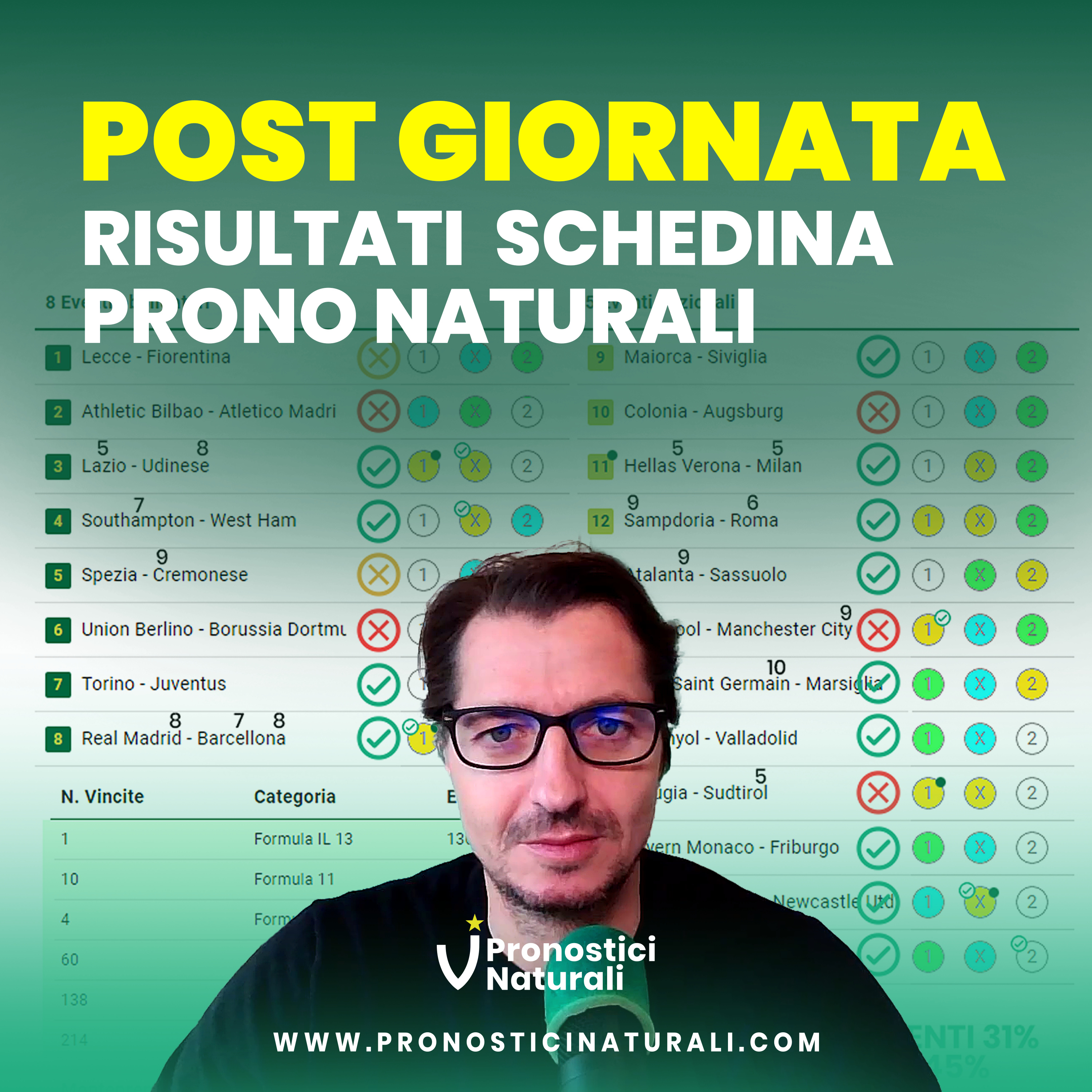 Com’è andata la schedina del Totocalcio 29 + numeri Pronostici Naturali + 2 Scommesse episode artwork