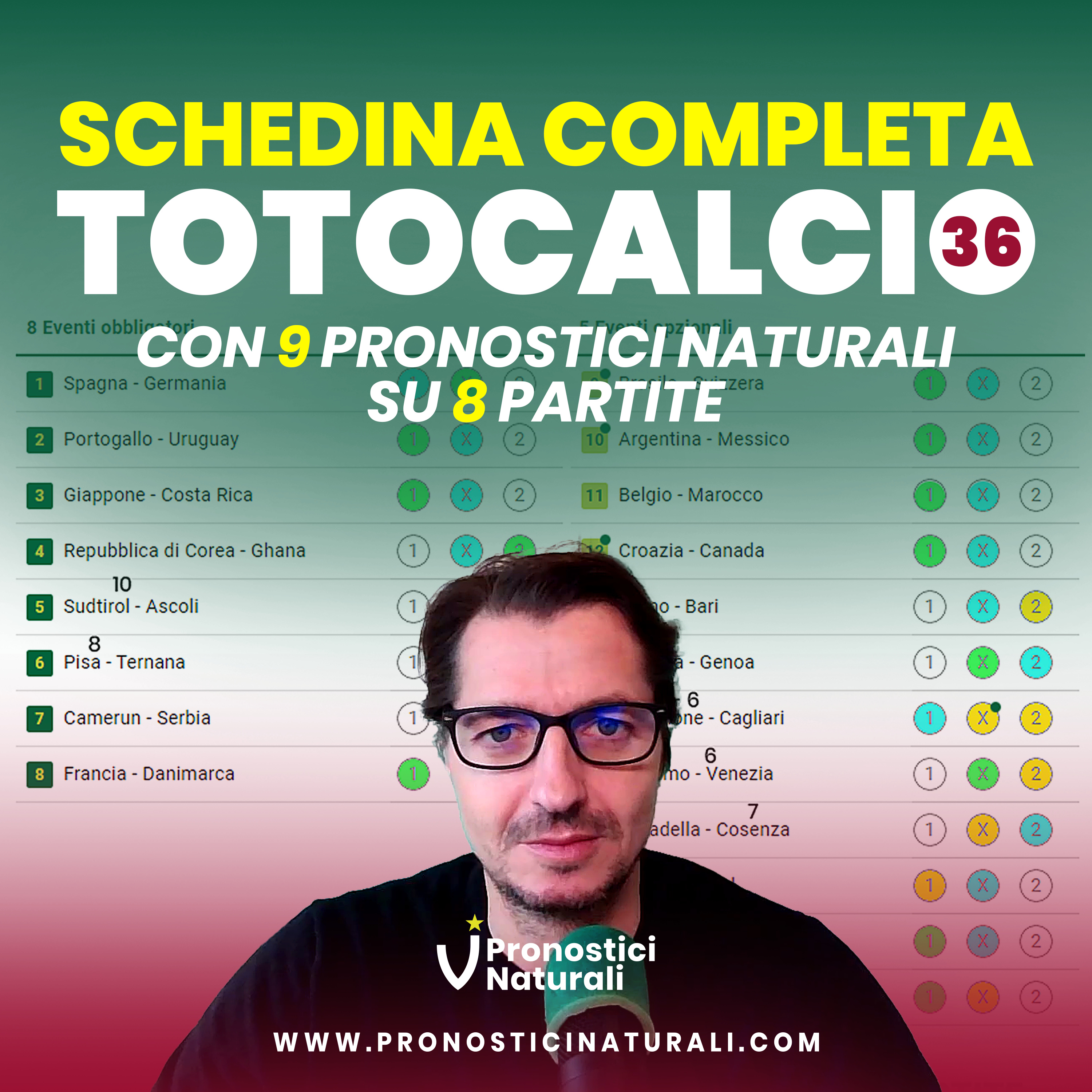Con 10/13 si rosica ma ci si riprova subito con la nuova Schedina Totocalcio Mondiali + Serie B episode artwork