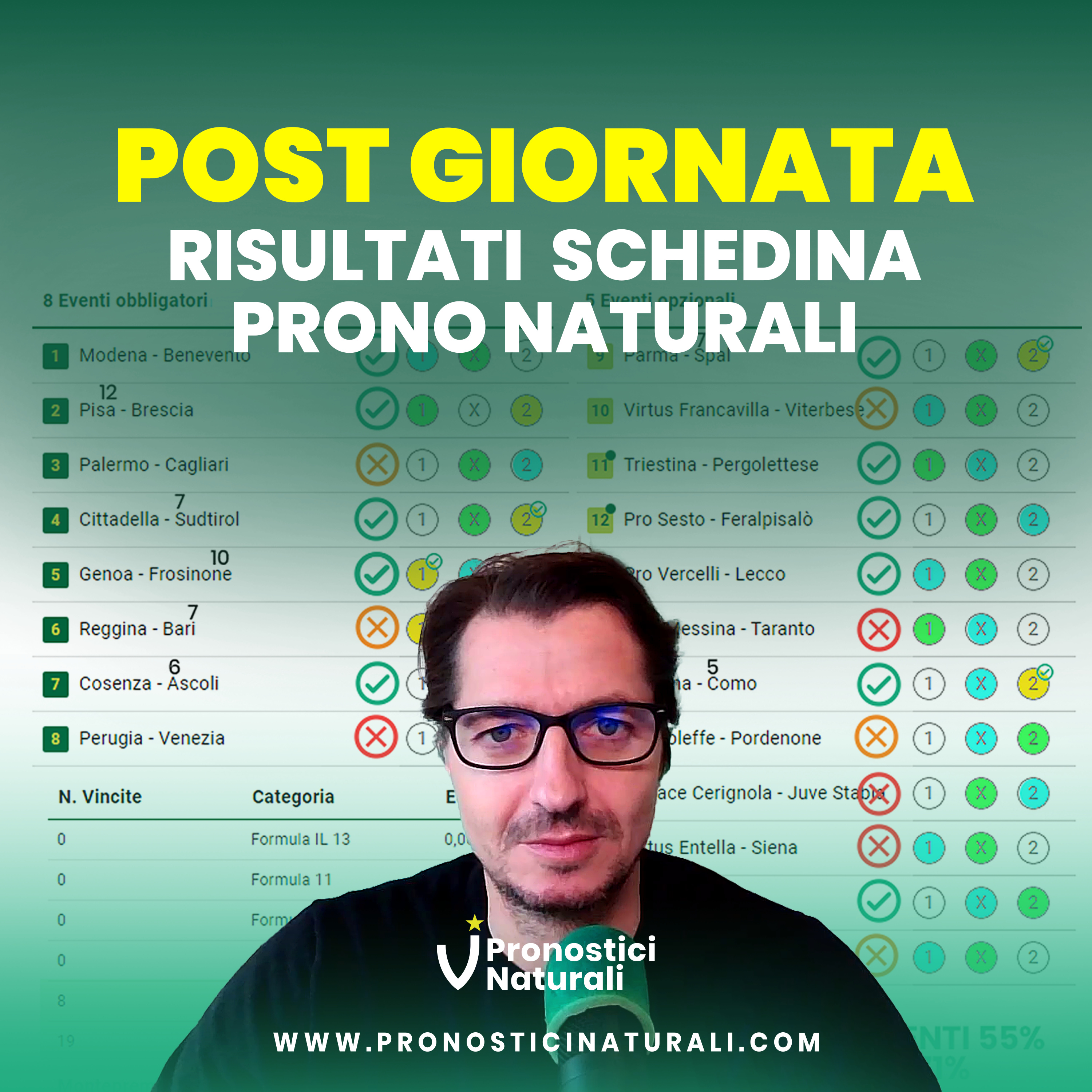 Com’è andata? Totocalcio 40 e Pronostici Naturali con una Domenica quasi perfetta! episode artwork