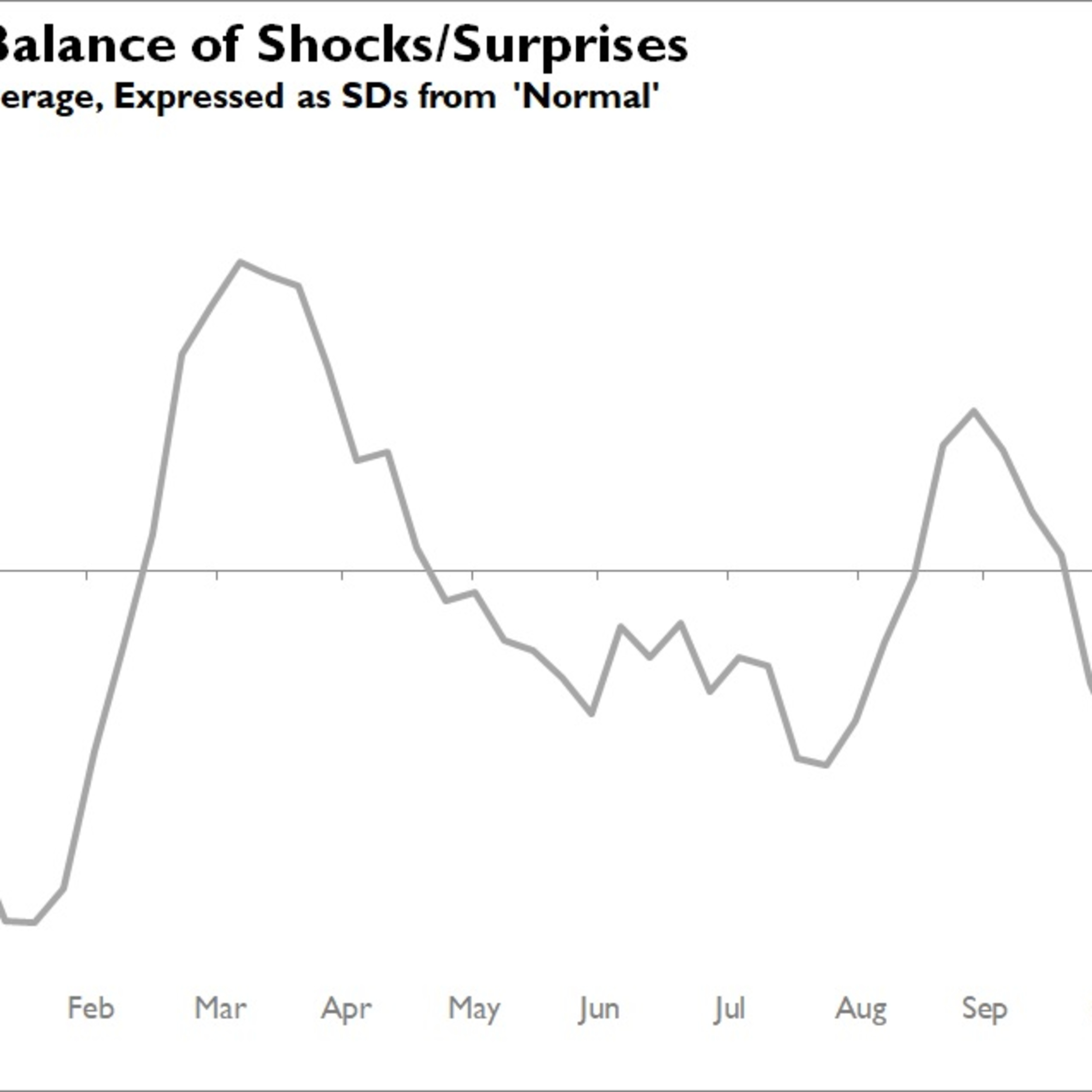 A Dash of Coldwater Economics