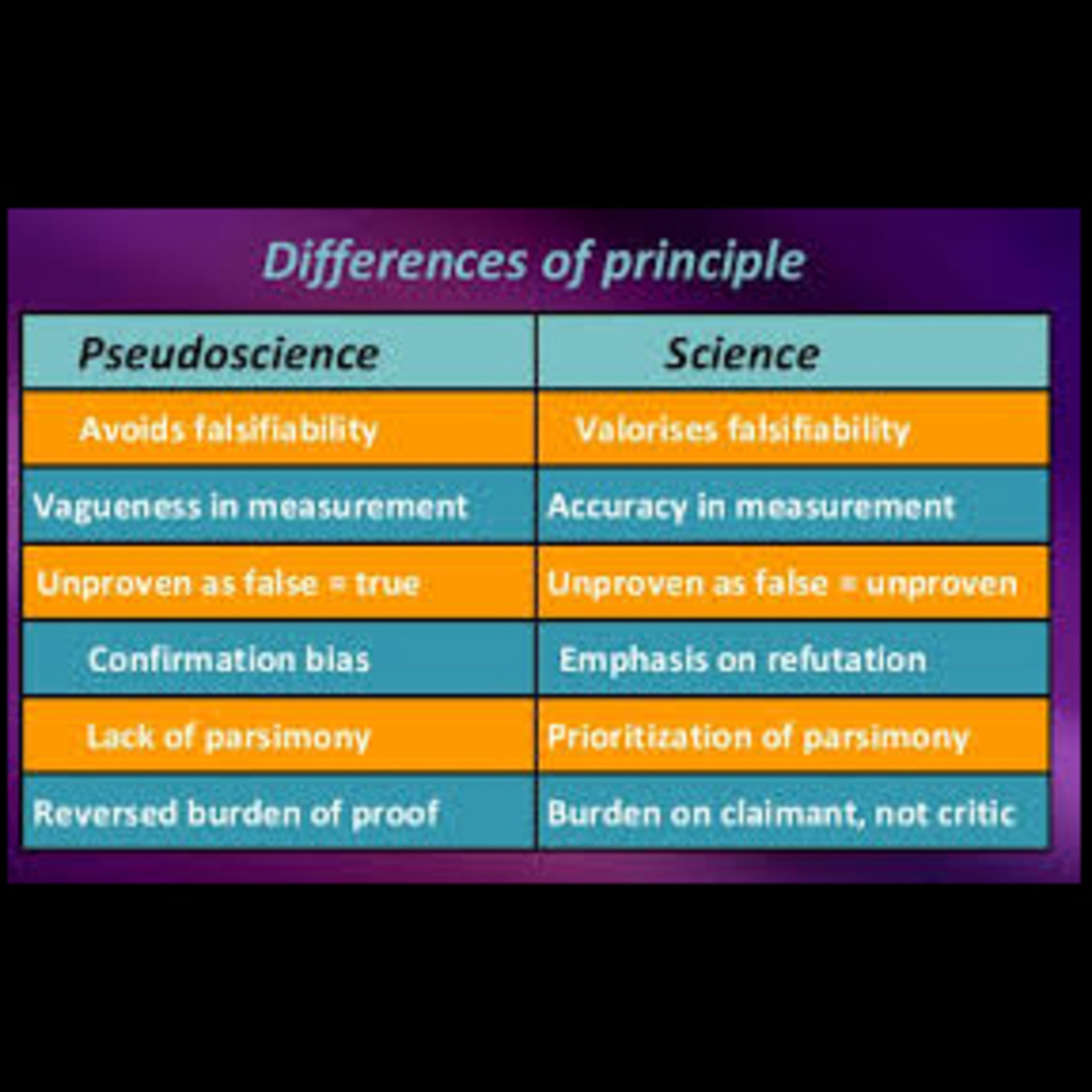 Mainstream Science VS Pseudo Science episode artwork