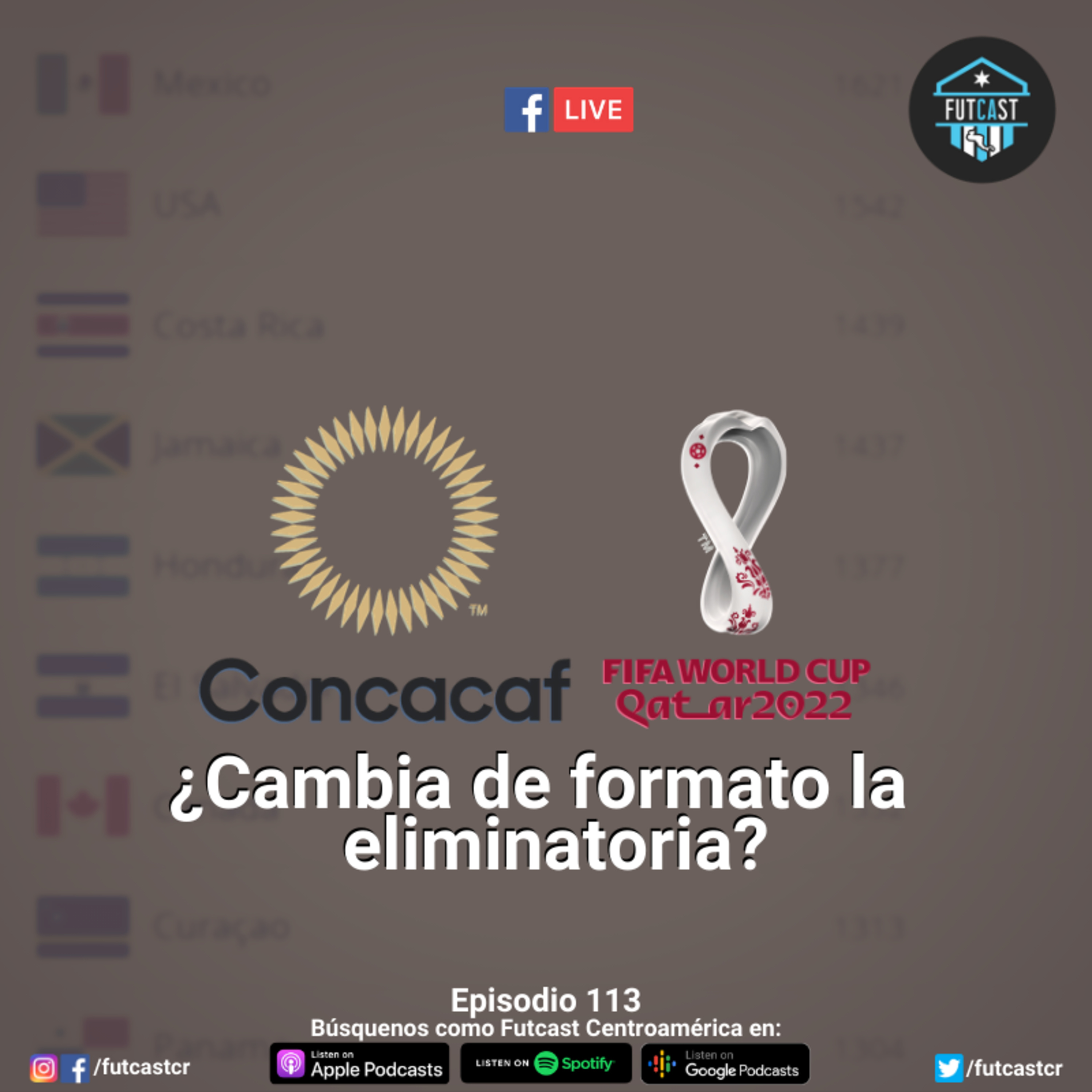 Futcast Centroamérica