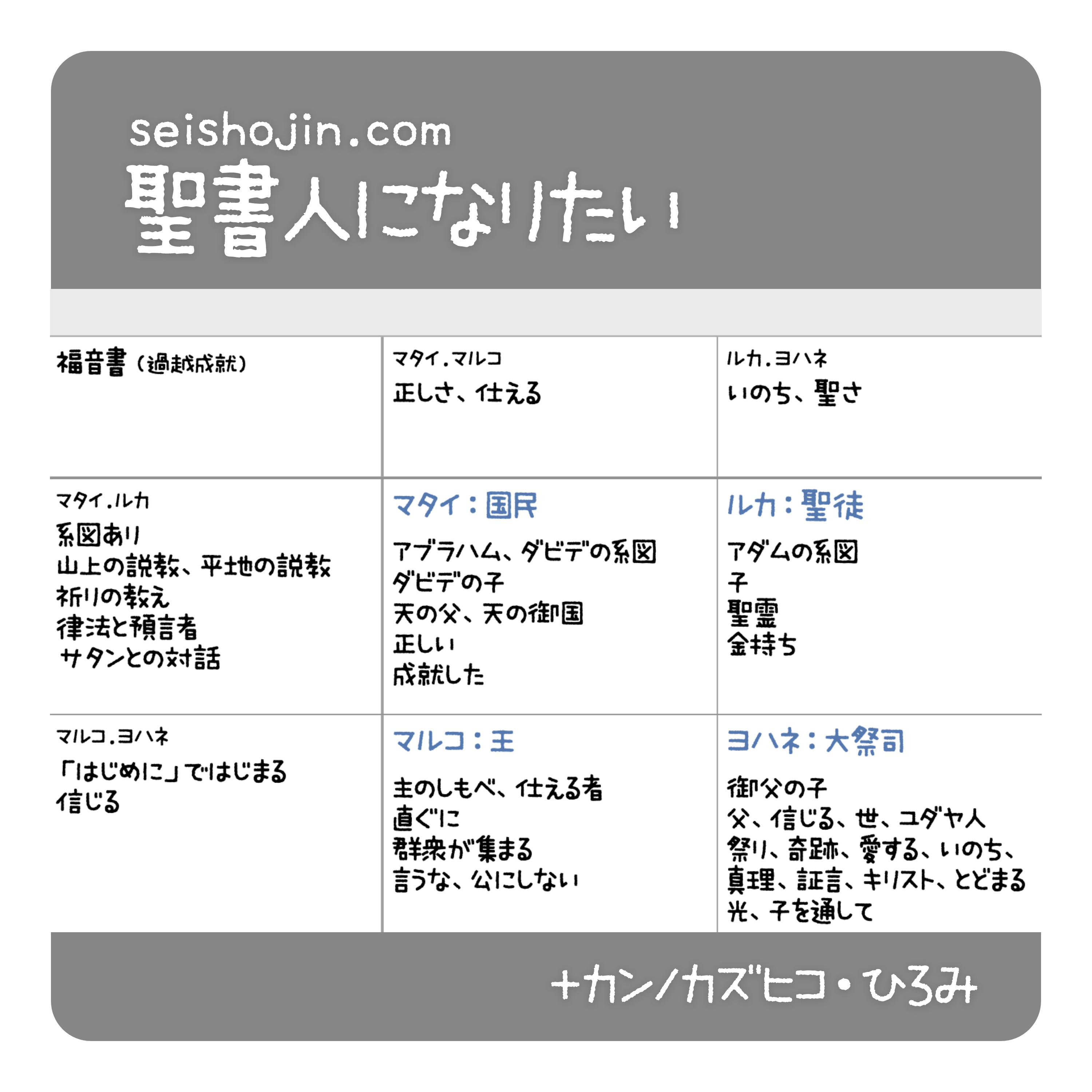 #27 福音書４つの関係は？ episode artwork