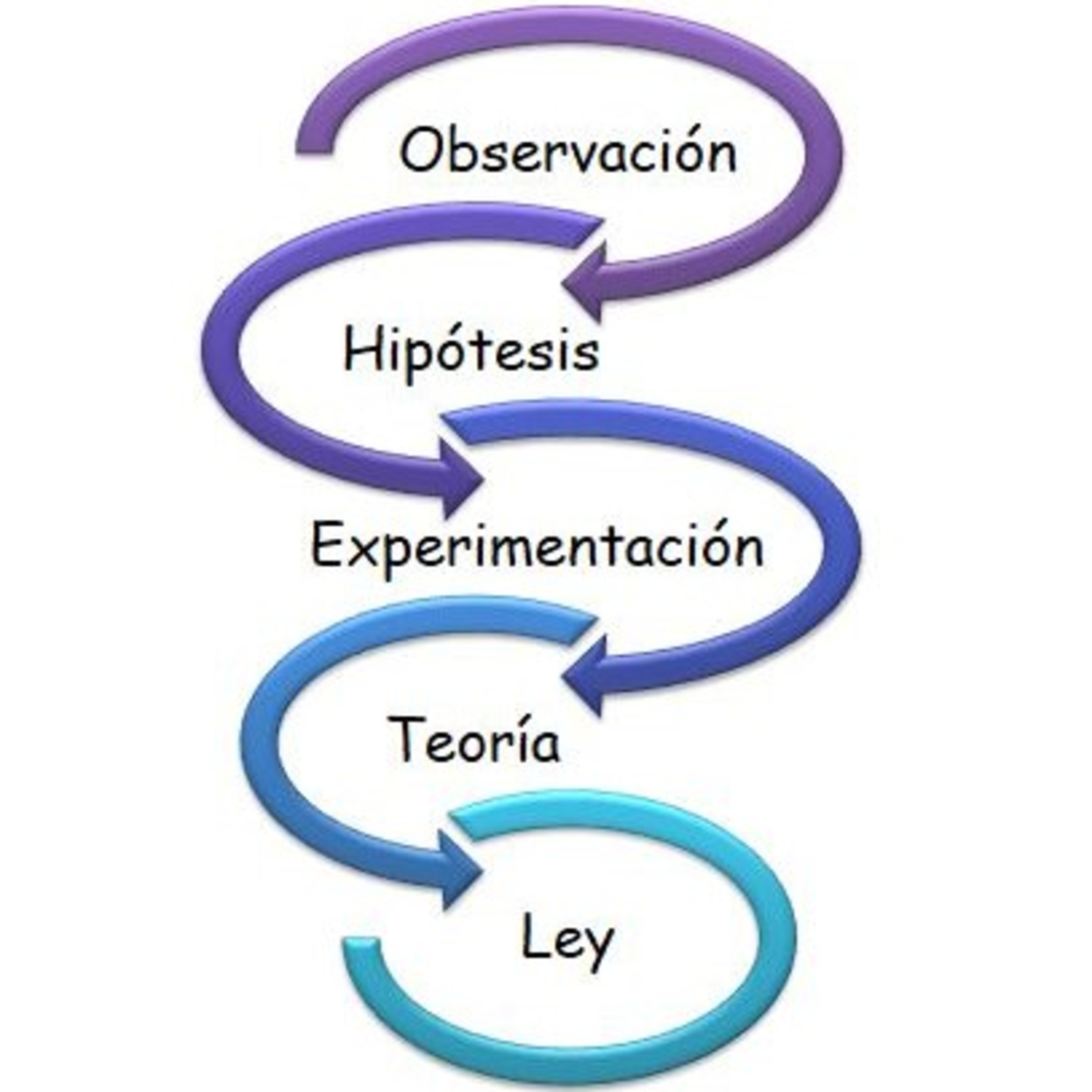 Biomaca