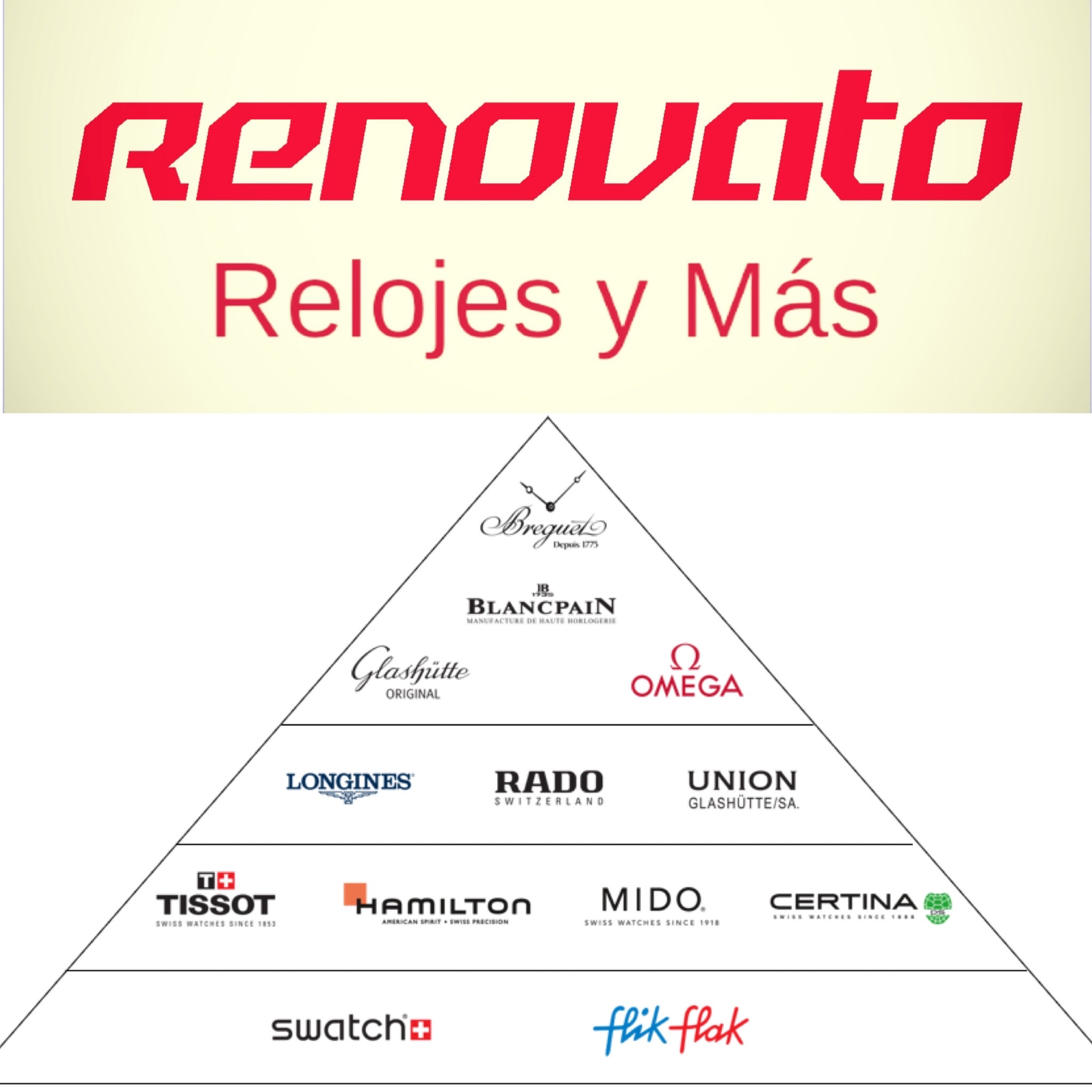 Renovato Relojes y Mas