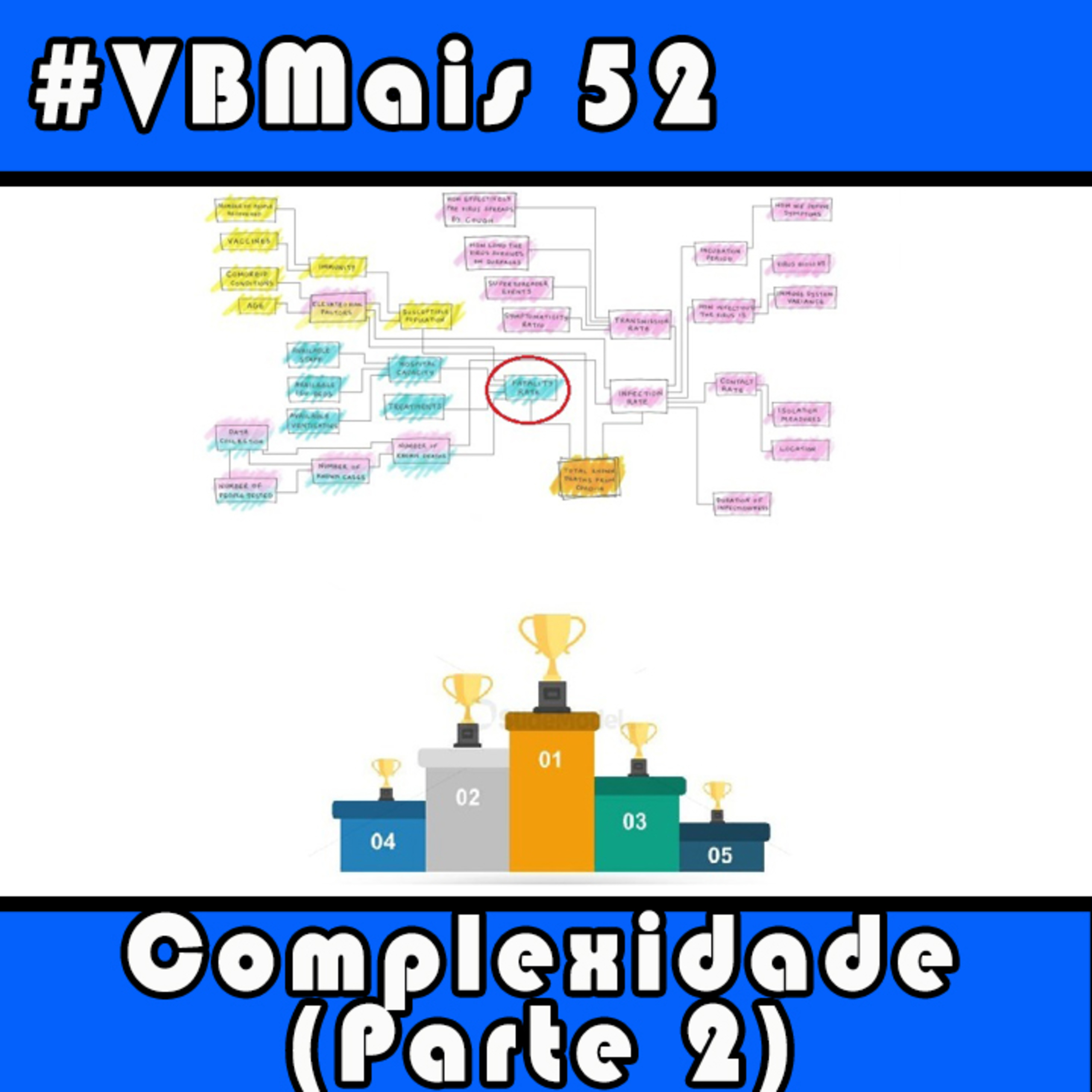 Veja Bem Podcast