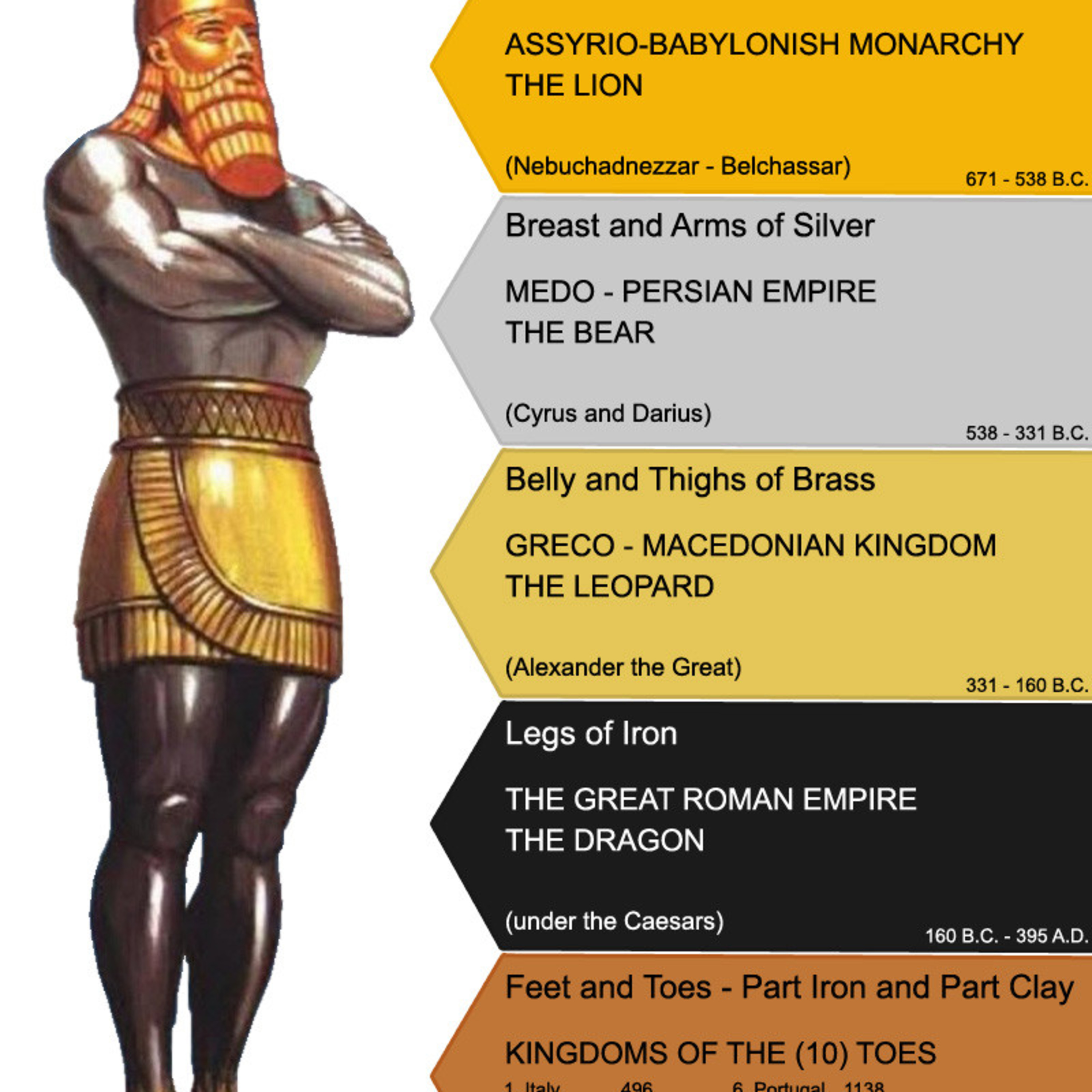King Nebuchadnezzar’s Dream—Daniel 2:1-23