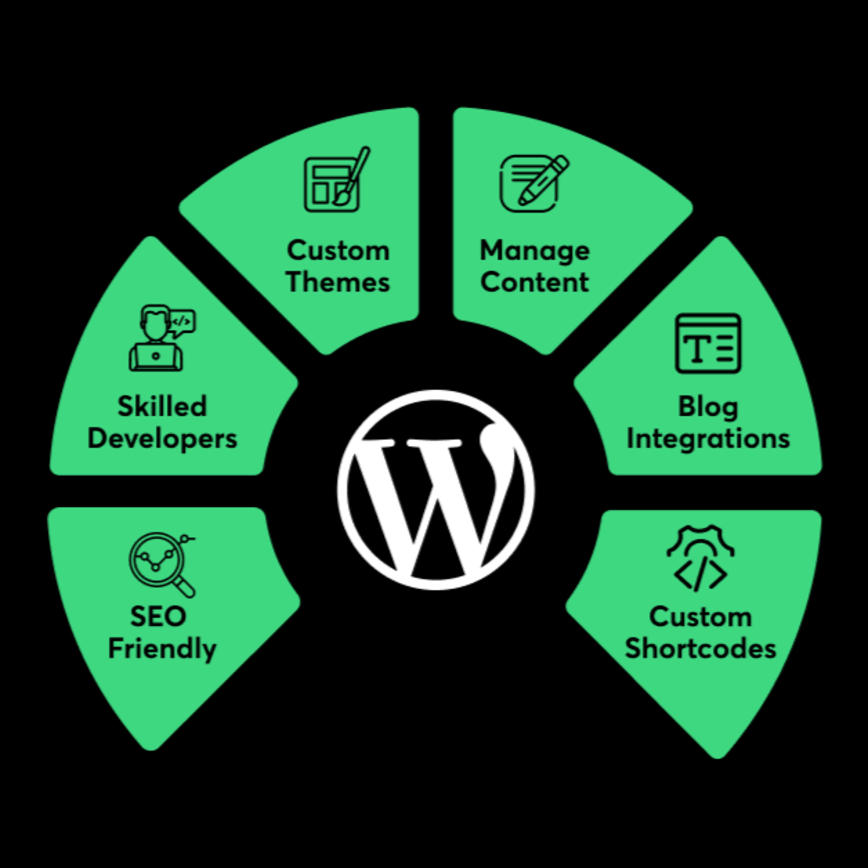 Why Should You Use WordPress for Your CMS Website? Benefits and Plugin Availability. 
