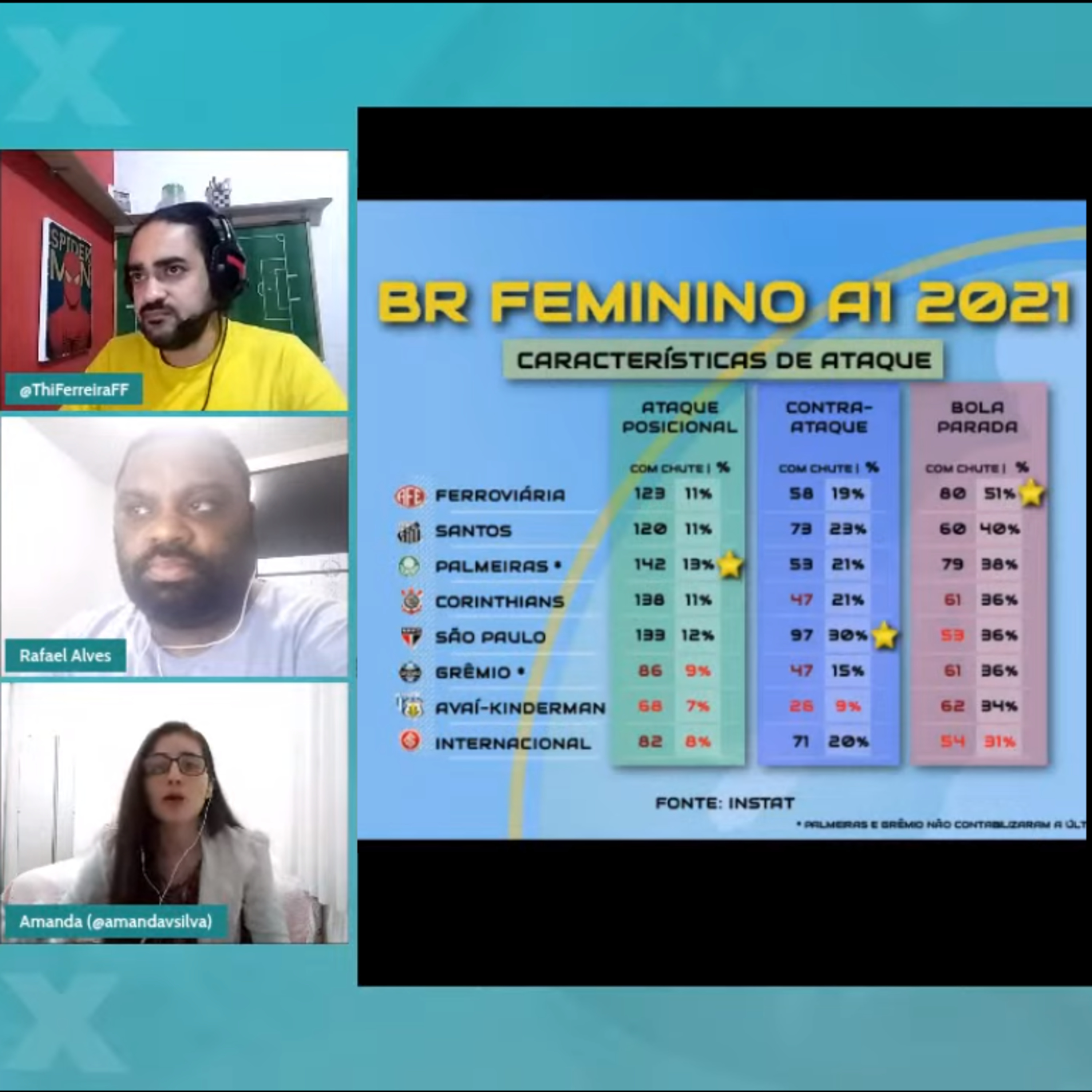 PLANETA FUTEBOL FEMININO #16 - Análise dos jogos de ida das Quartas do Brasileiro A1 episode artwork