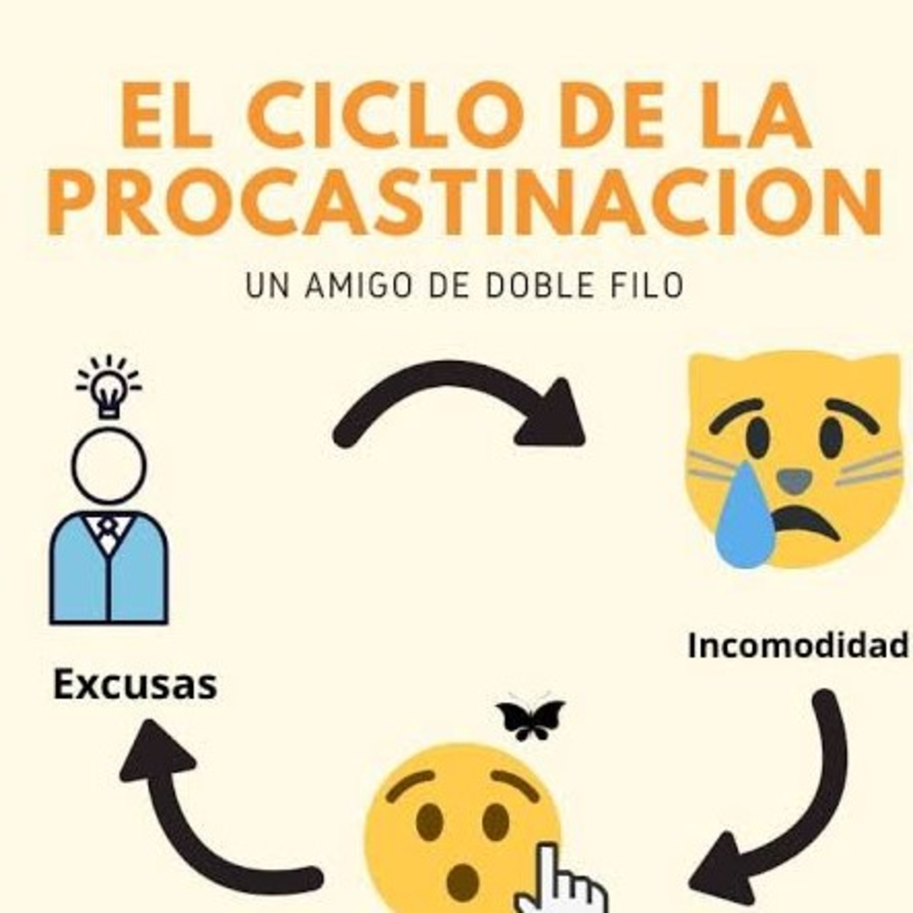 Gestiona Tus Emociones