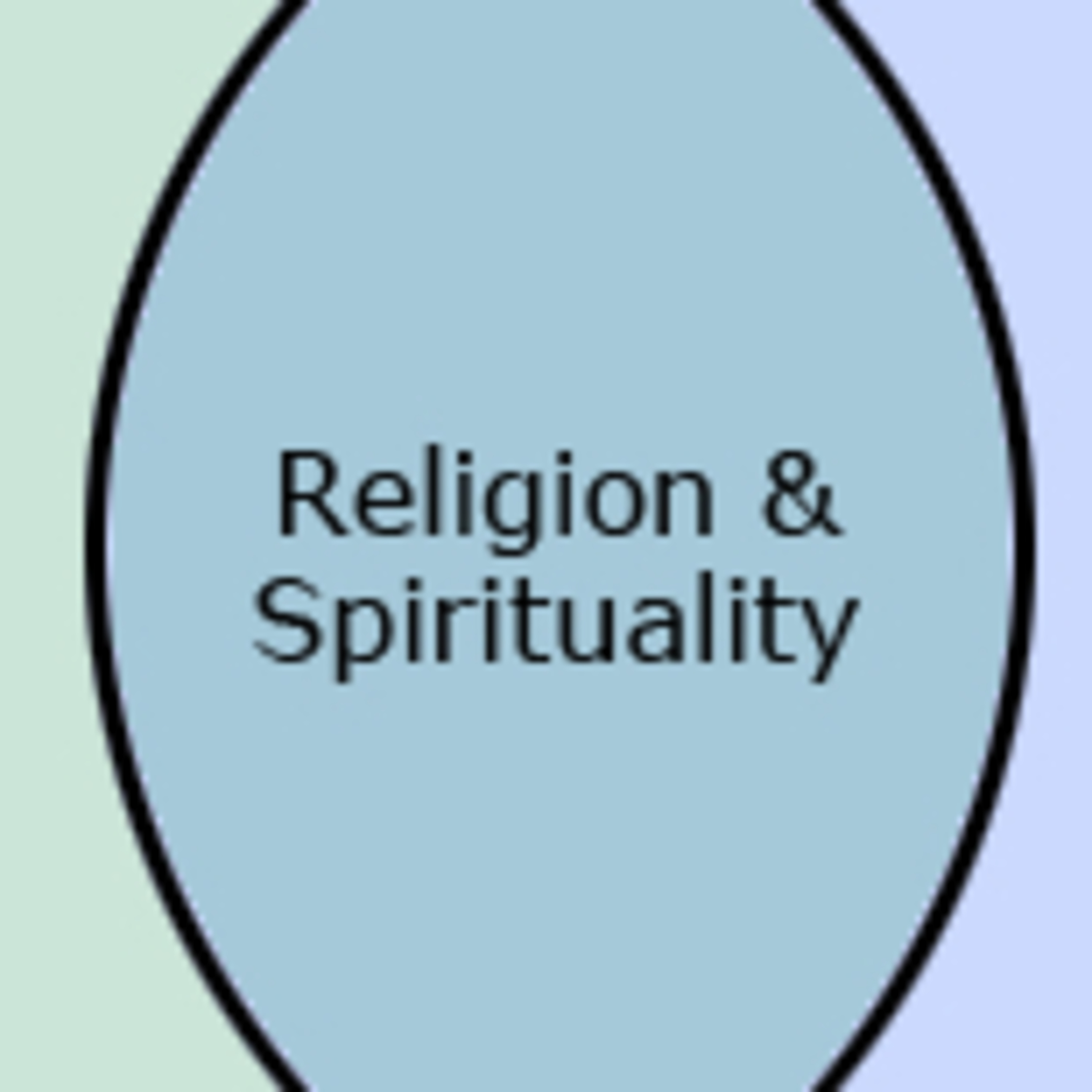Religion to Spirituality - part 1