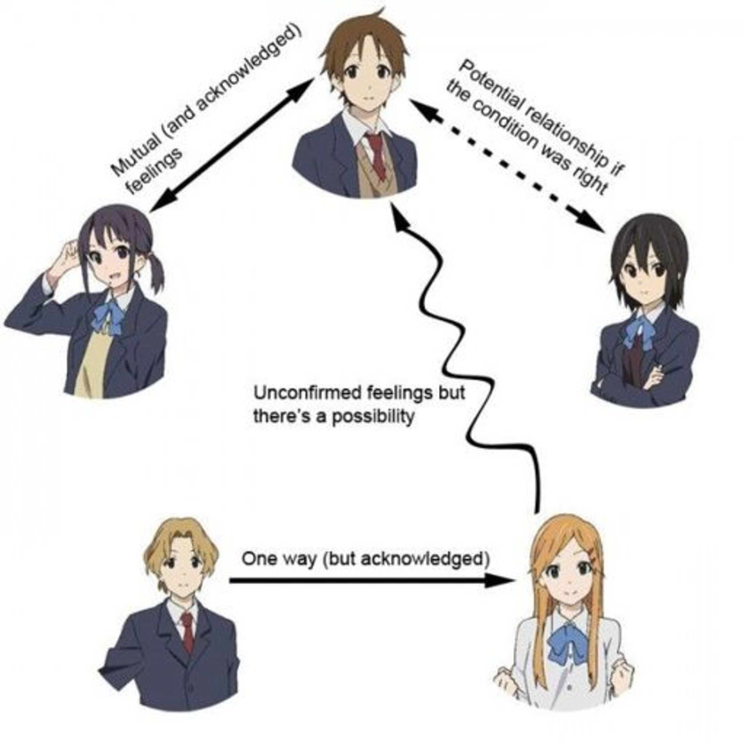 Kokoro Connect (Corazones conectados) anime episode artwork