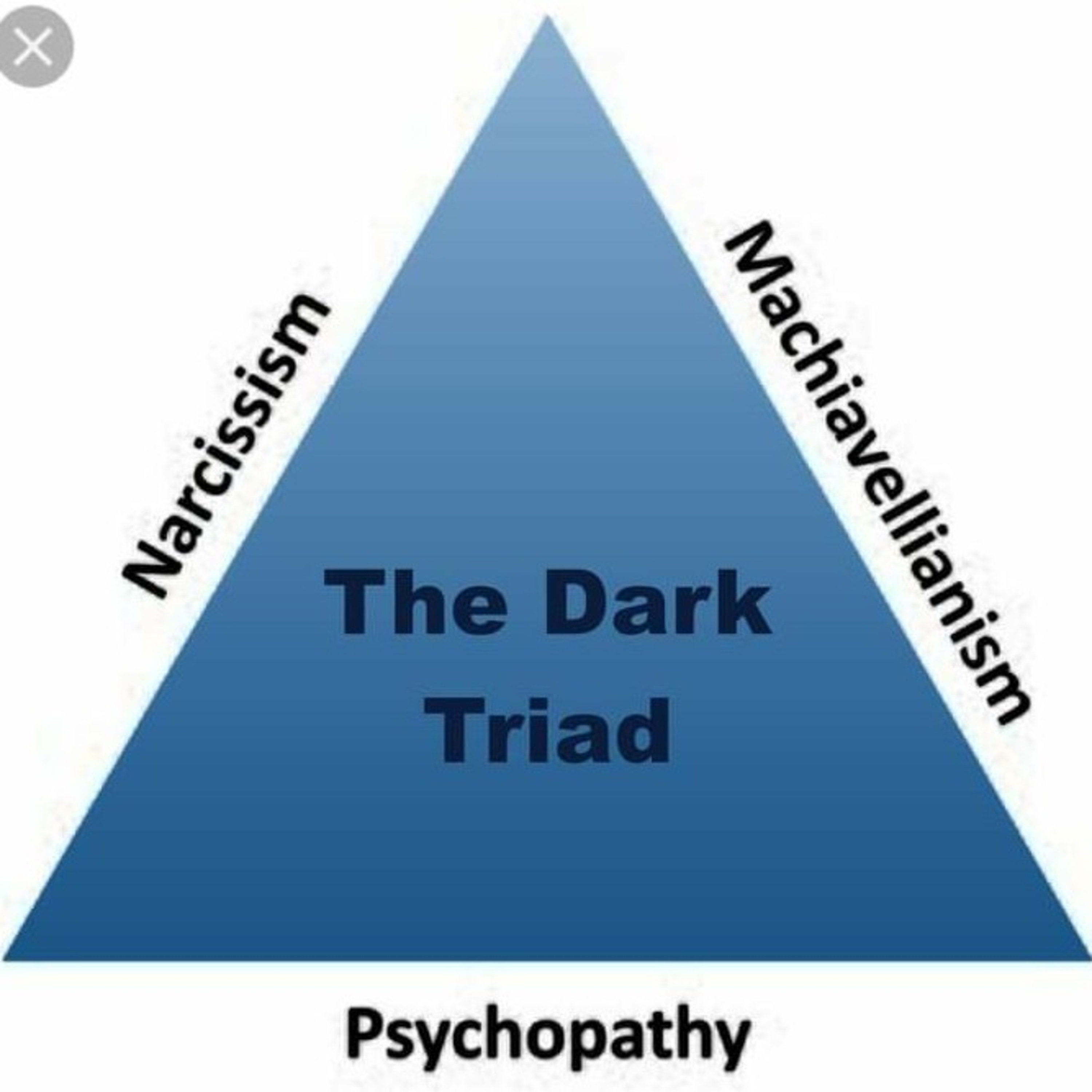 Let's Talk about the Narcissist (Traits) episode artwork
