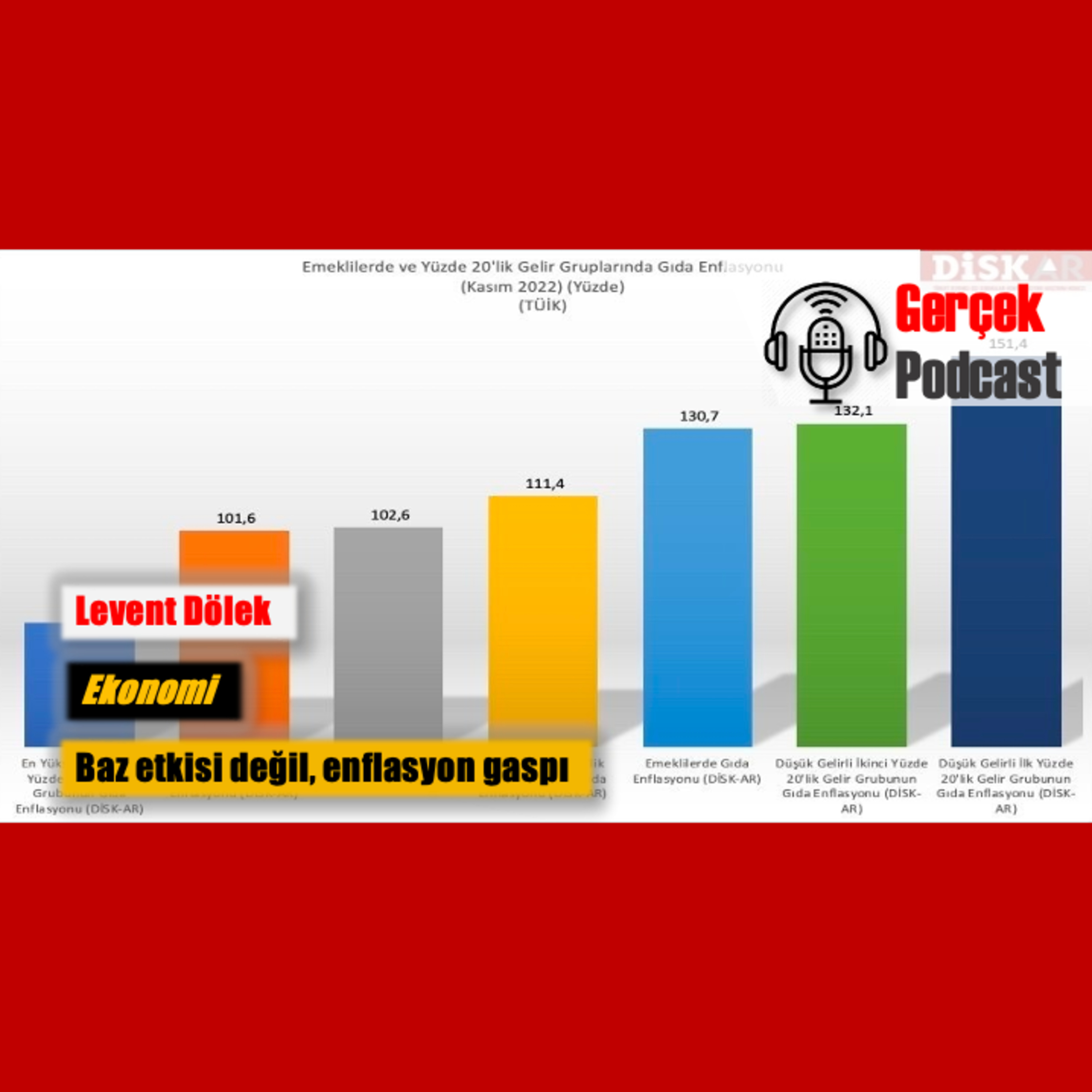 Levent Dölek: Baz etkisi değil, enflasyon gaspı episode artwork