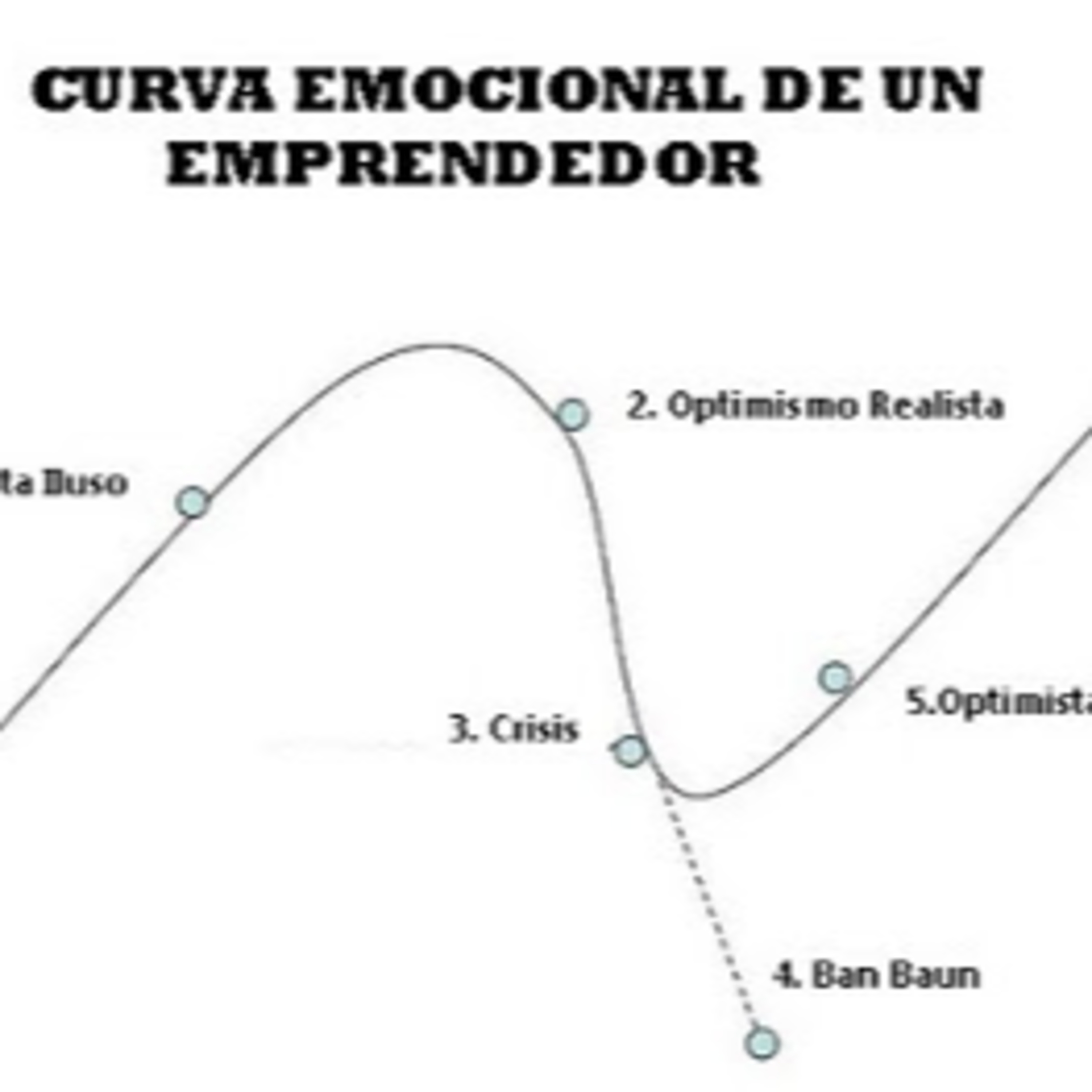 Backstage - Detrás De Los Emprendedores Online