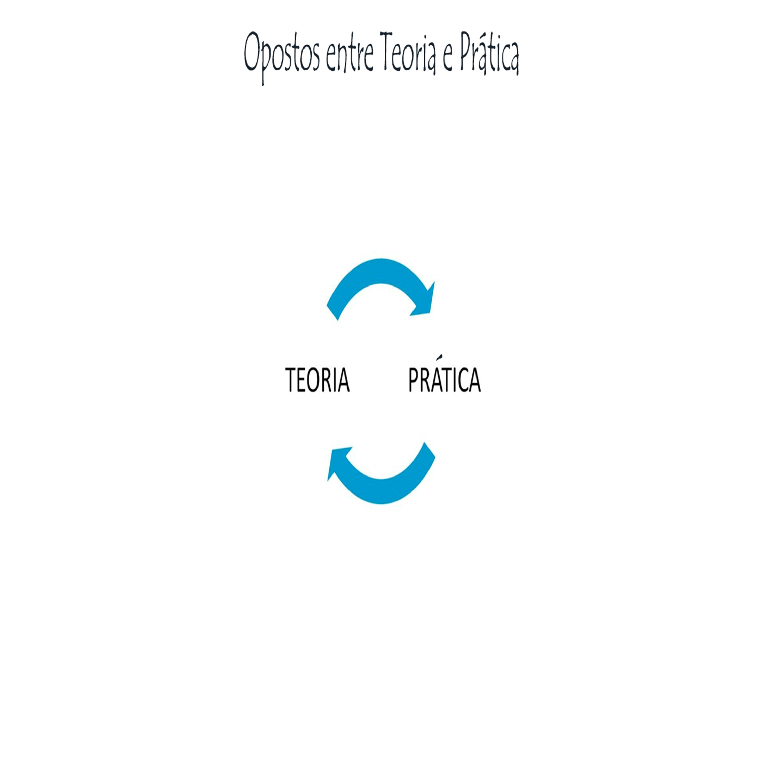 Opostos entre Teoria e Prática - Episódio 364 episode artwork