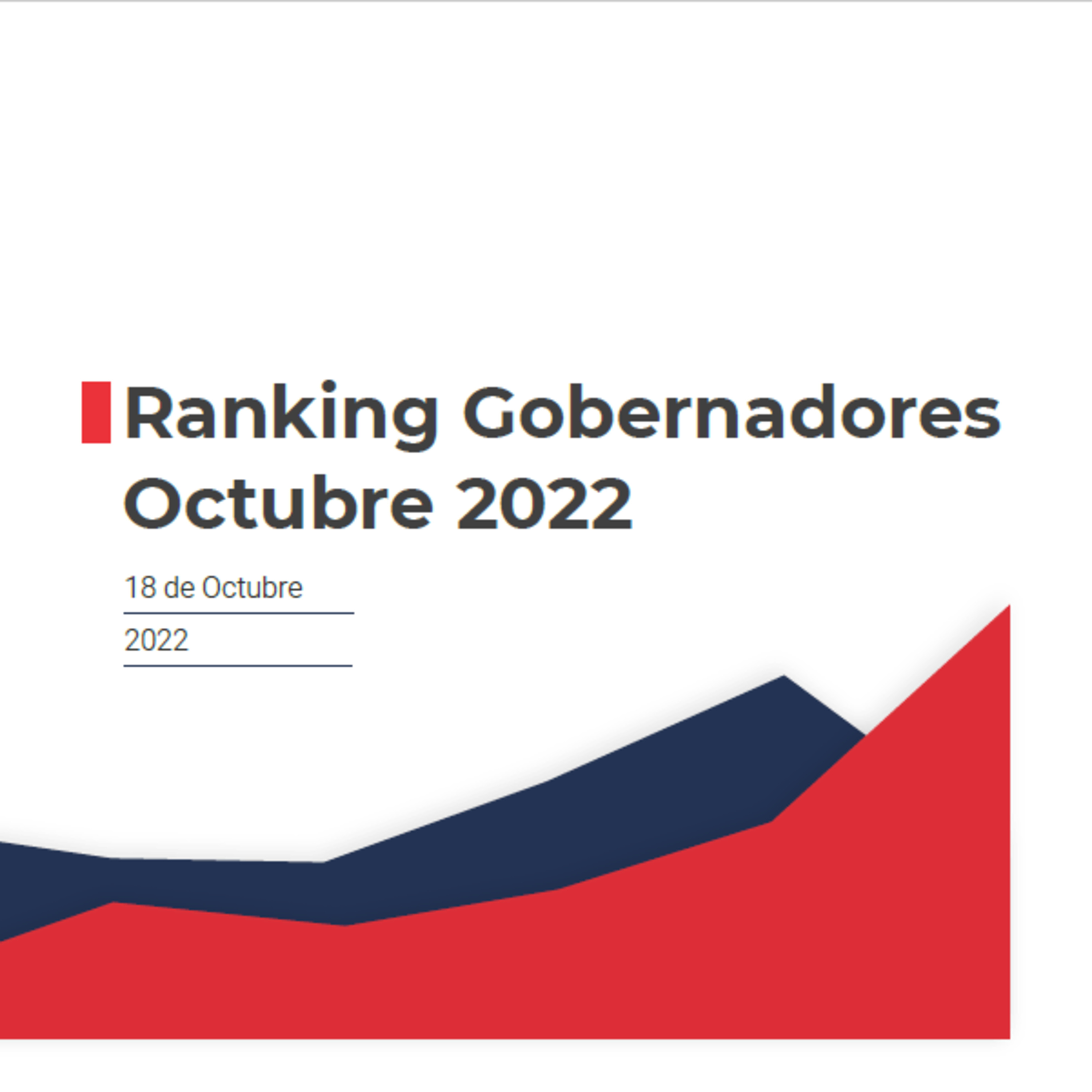Ranking de Gobernadores - Octubre 2022  episode artwork
